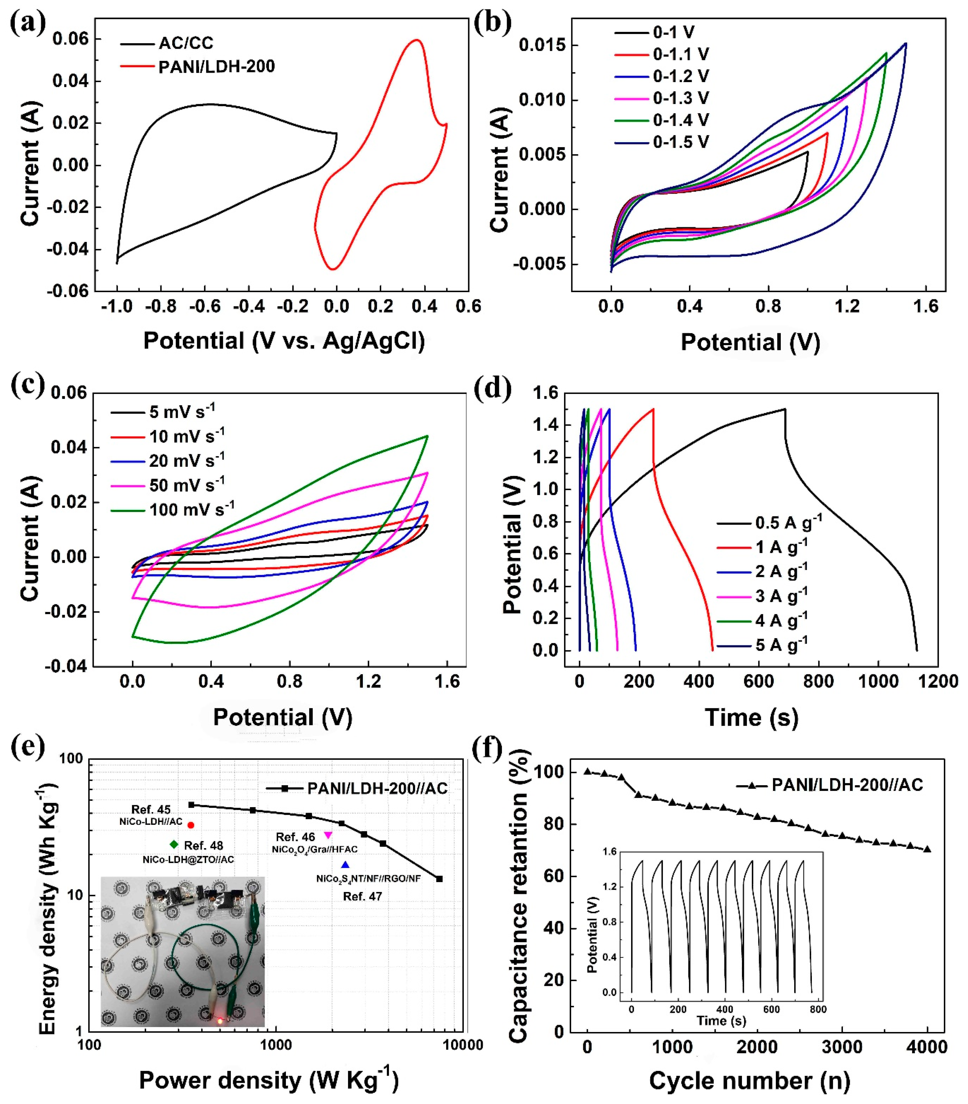 Nanomaterials 09 00527 g007 Nanomaterials 09 00527 g007