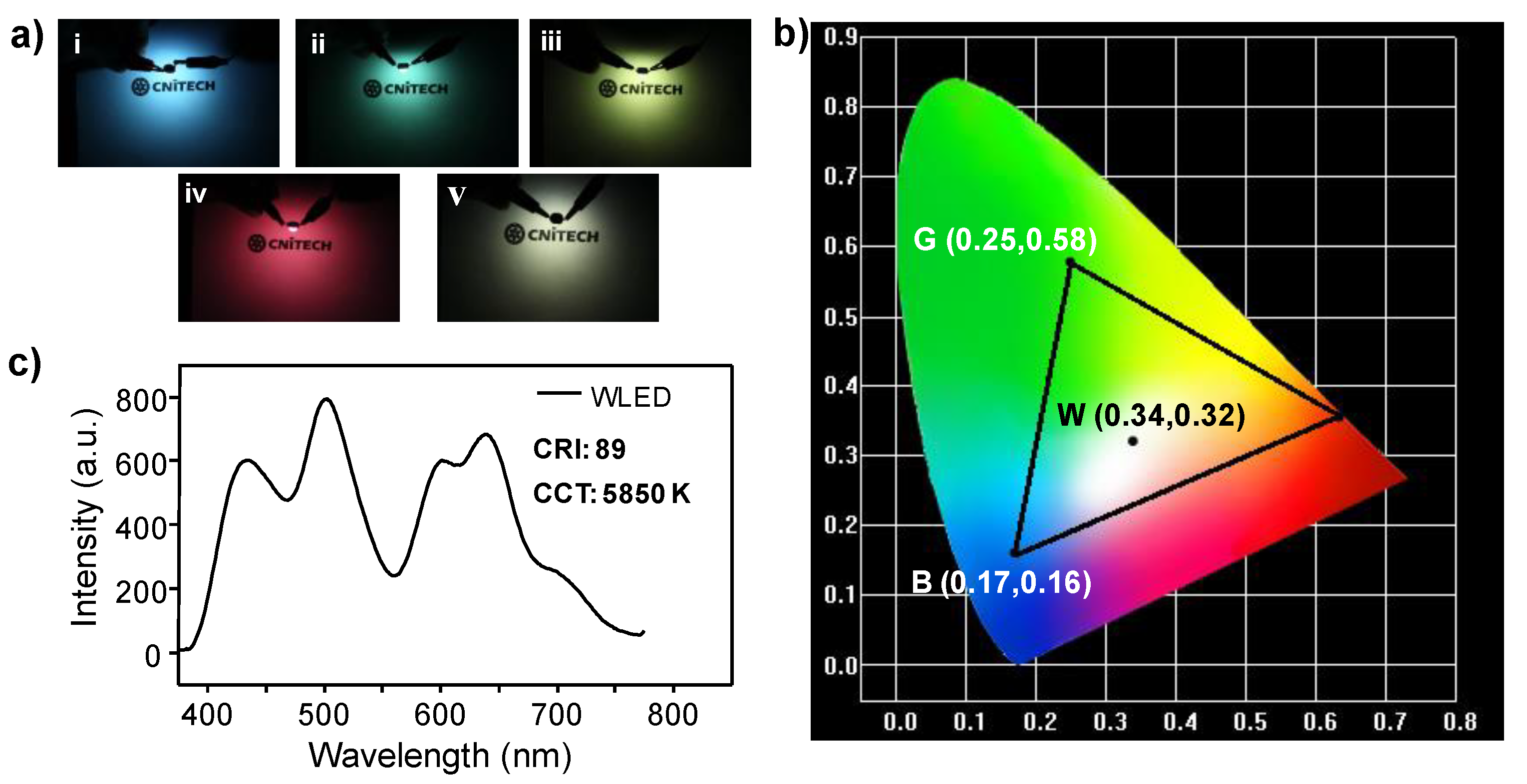 Nanomaterials 09 00529 g005 Nanomaterials 09 00529 g005