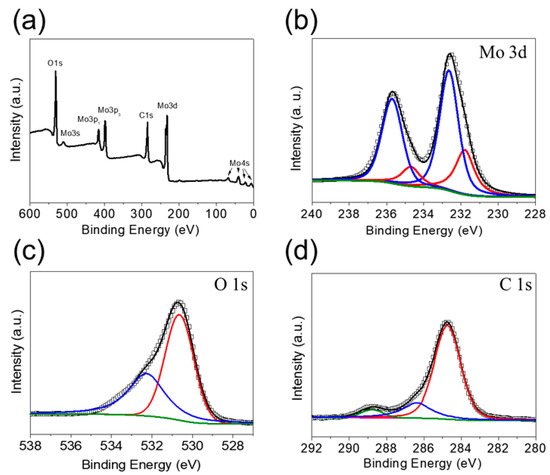 Nanomaterials Free Full Text Large Scale Process For Low Crystalline Moo3 Carbon Composite Microspheres Prepared By One Step Spray Pyrolysis For Anodes In Lithium Ion Batteries Html