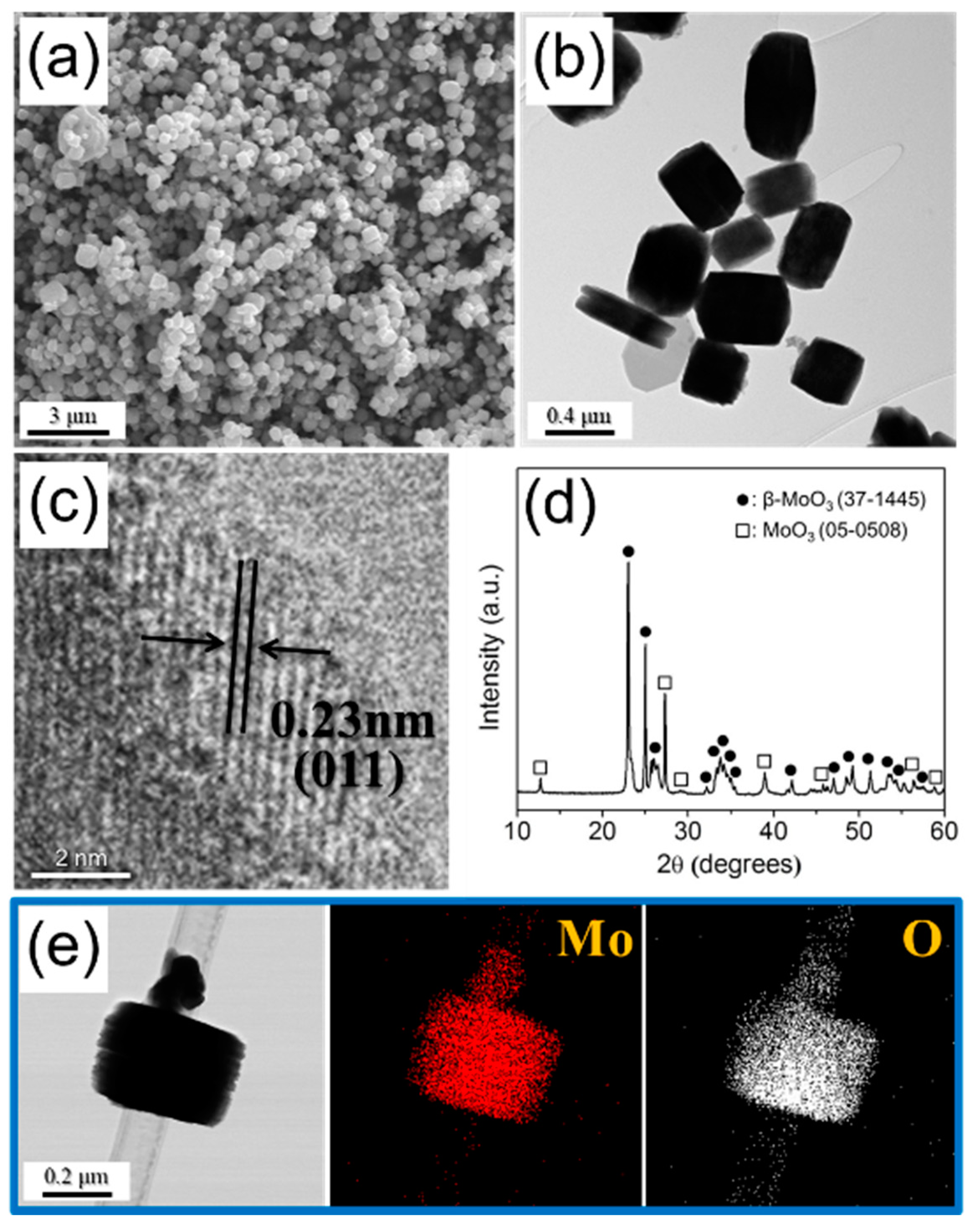Nanomaterials 09 00539 g004