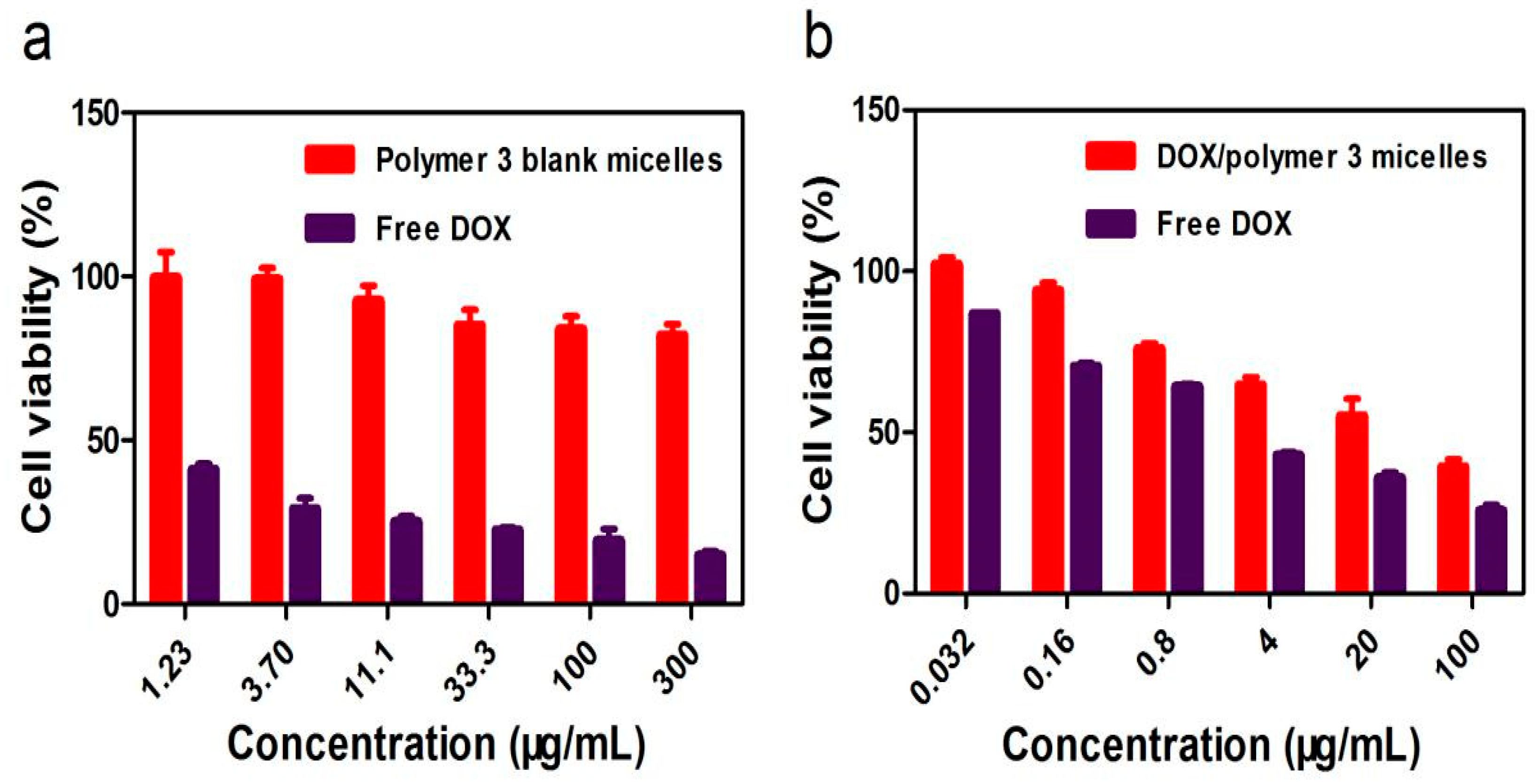 Nanomaterials 09 00547 g007