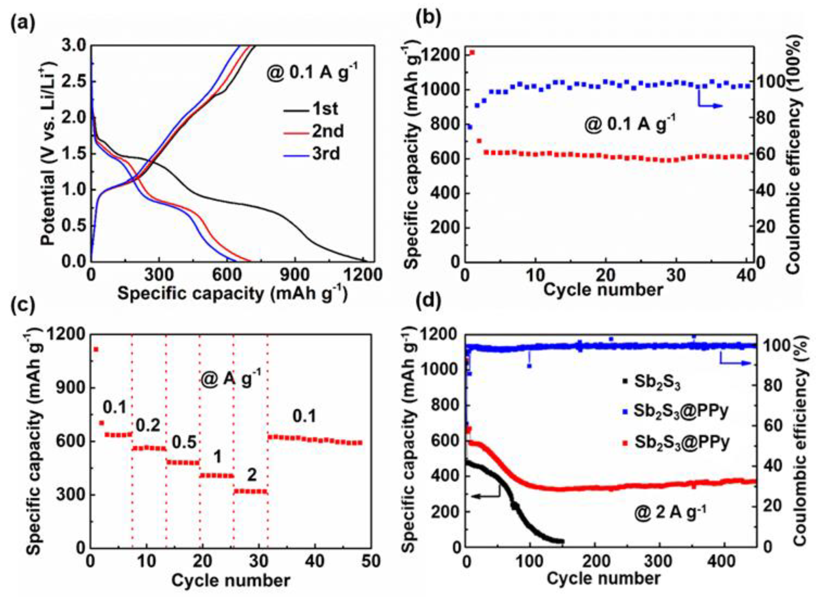 Nanomaterials 09 00560 g002