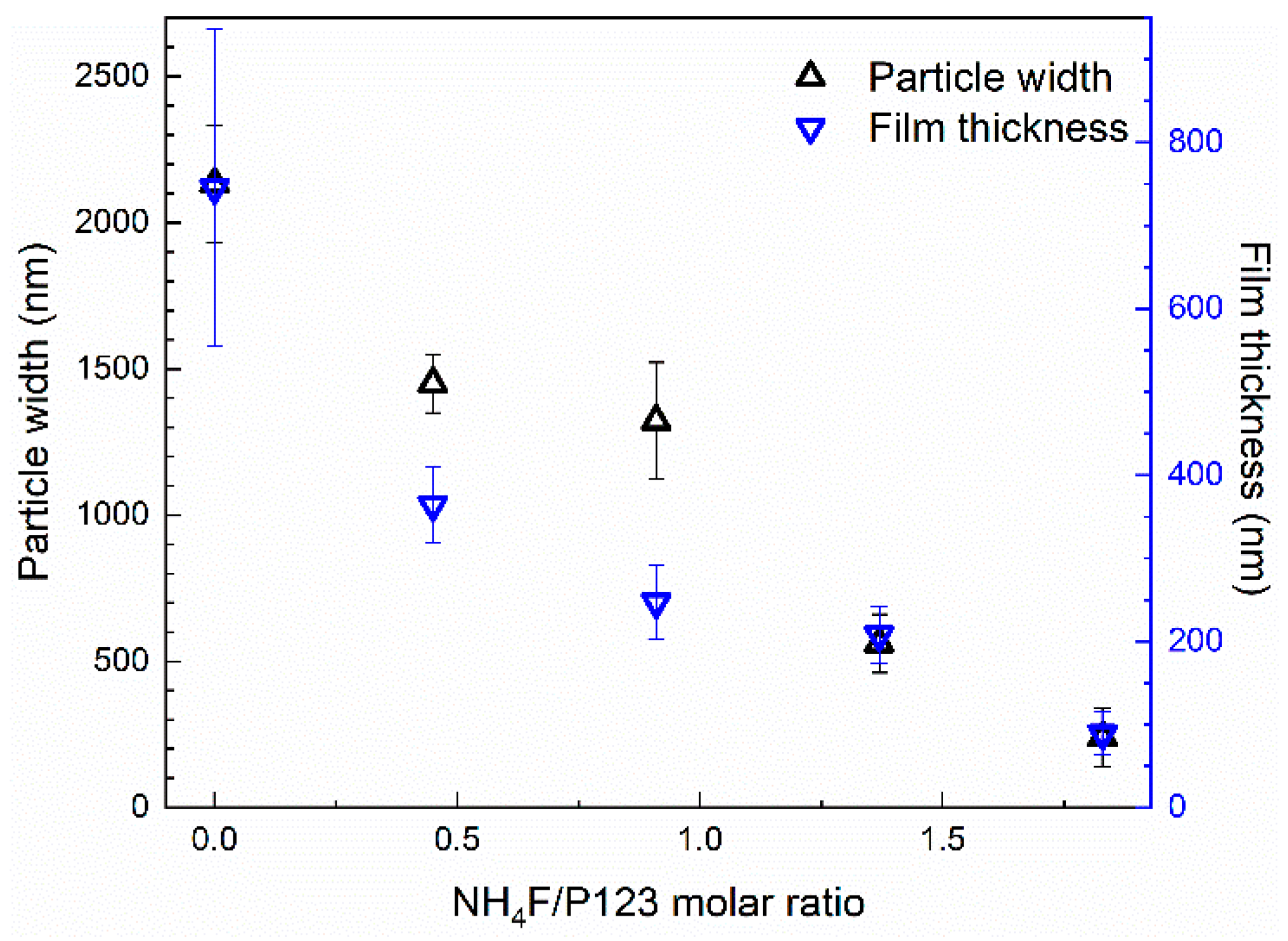 Nanomaterials 09 00562 g002