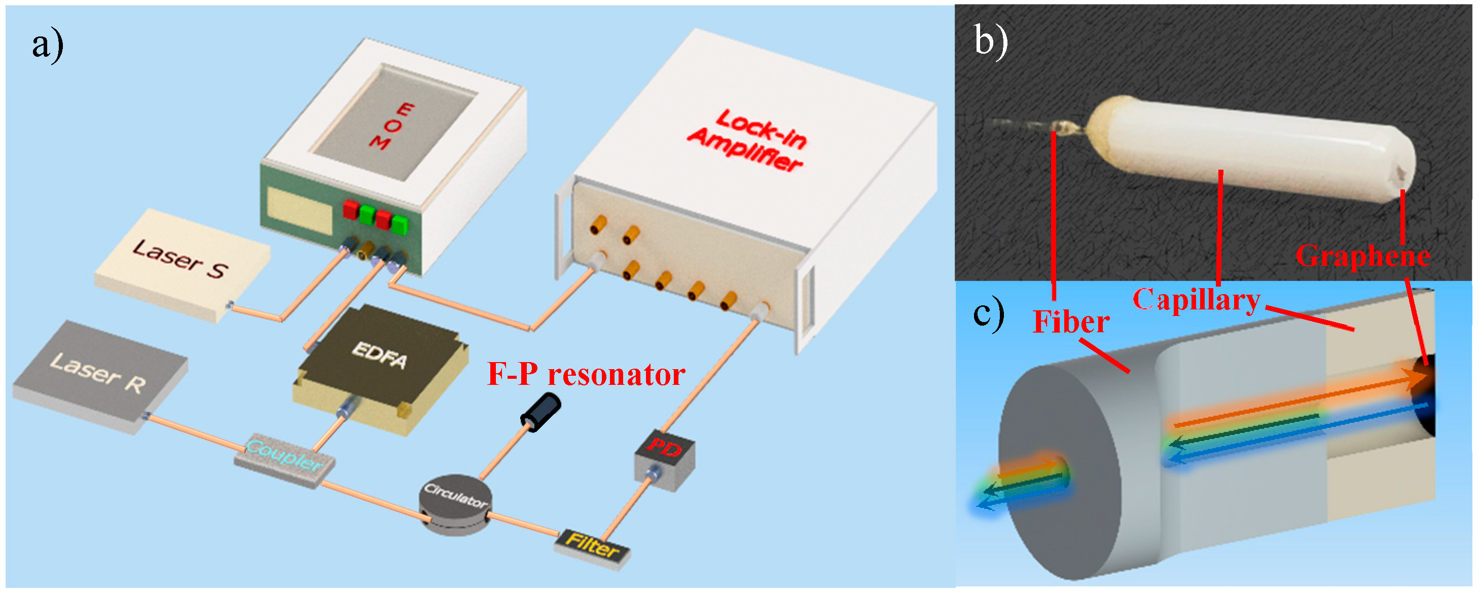 Nanomaterials 09 00563 g001