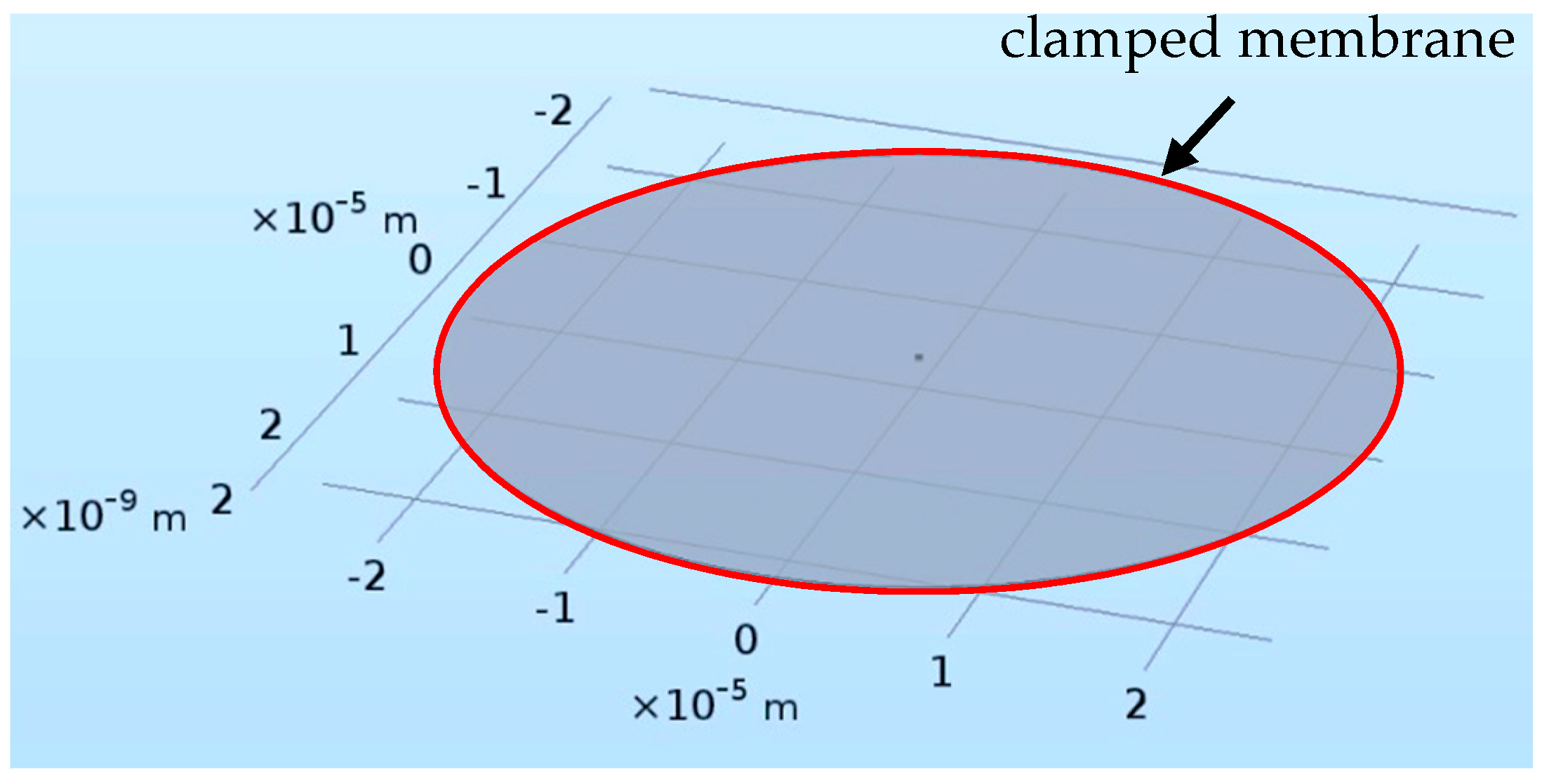 Nanomaterials 09 00563 g002