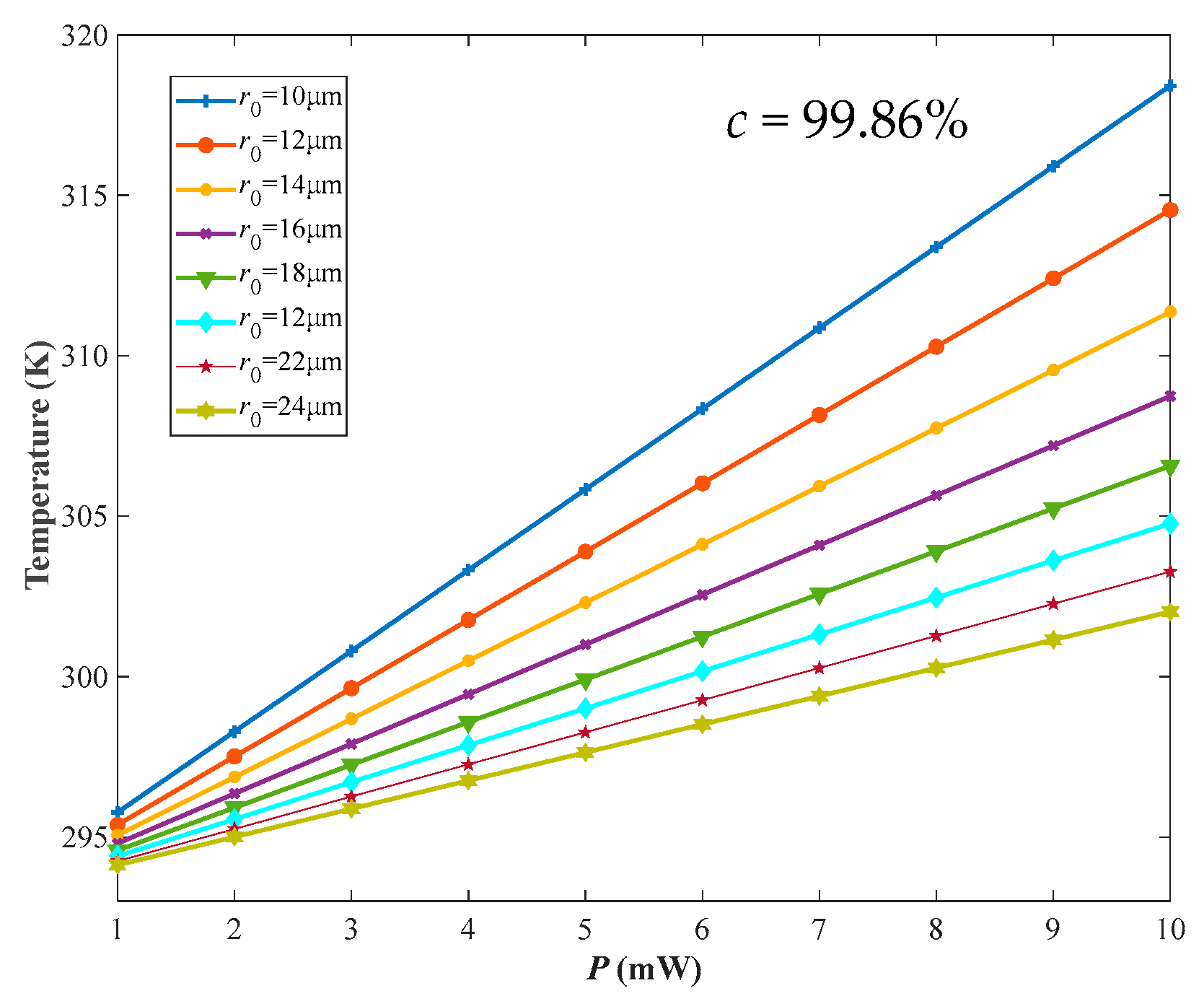 Nanomaterials 09 00563 g005