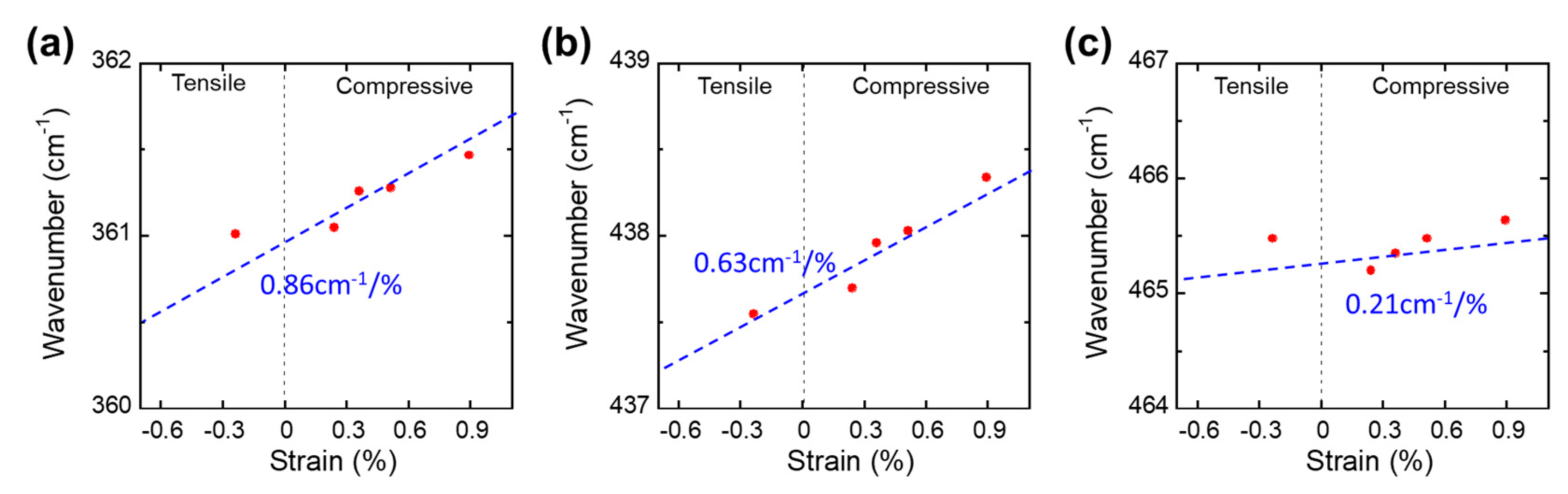 Nanomaterials 09 00566 g006