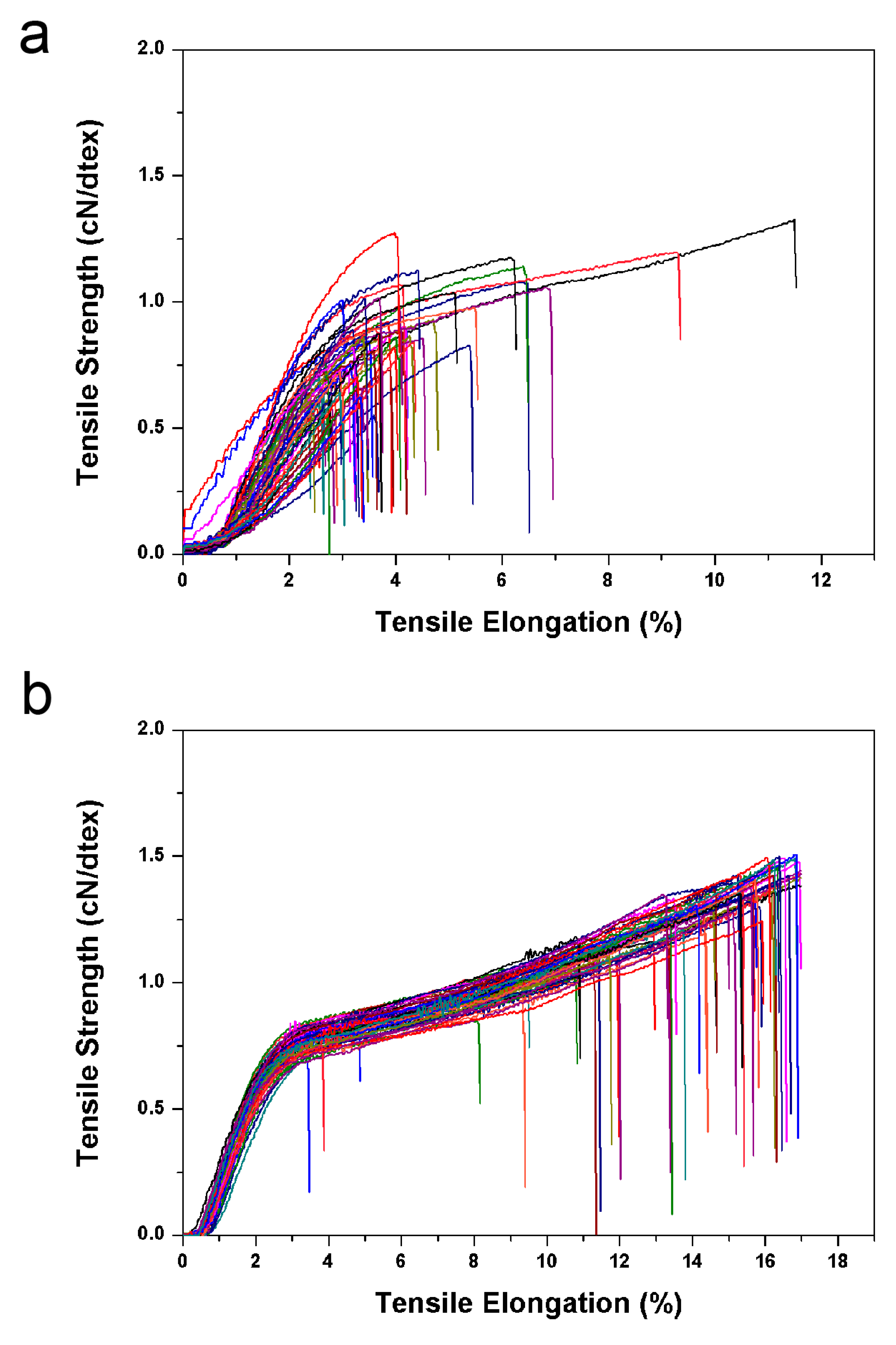 Nanomaterials 09 00570 g005