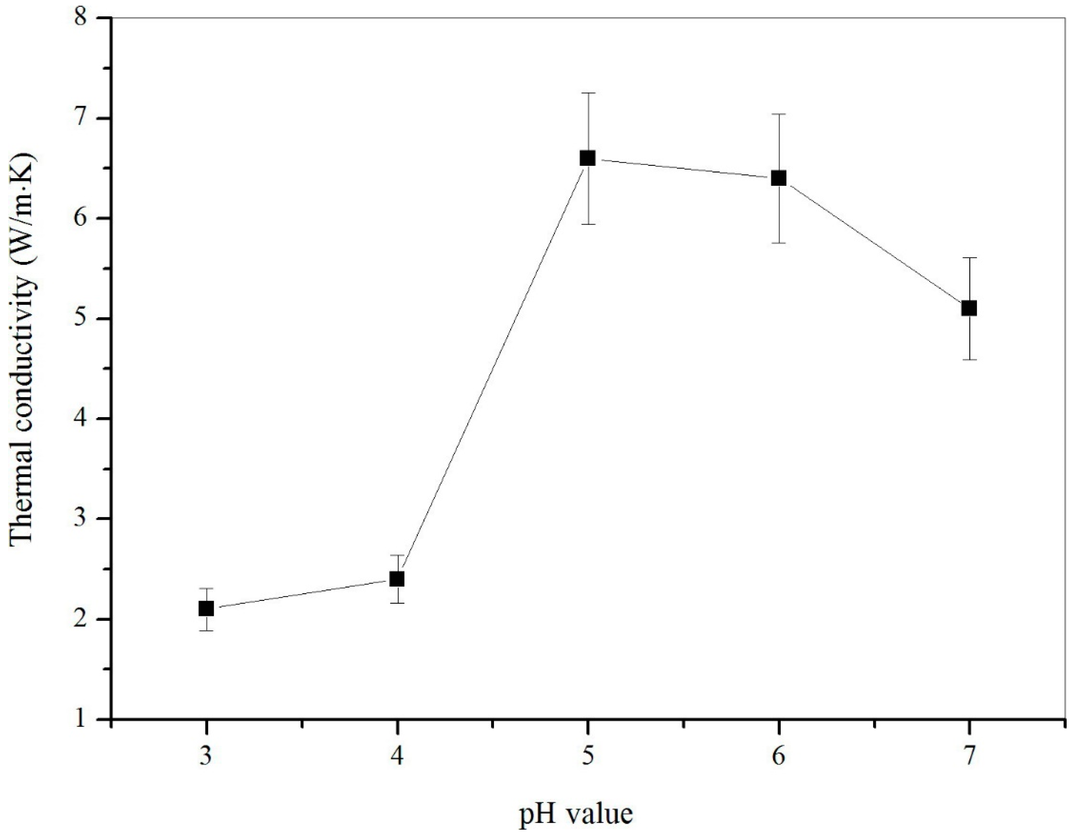 Nanomaterials 09 00587 g013