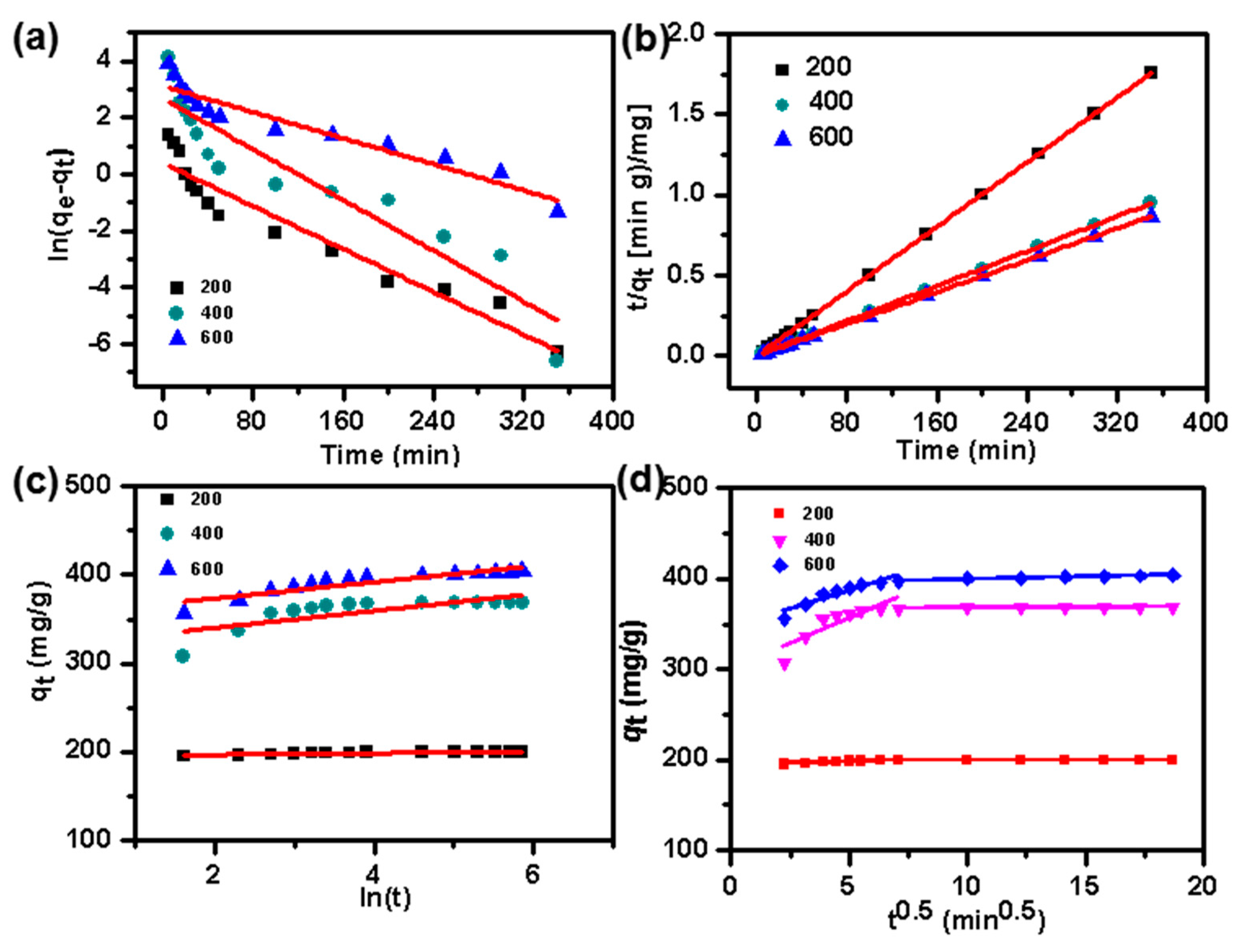 Nanomaterials 09 00601 g006