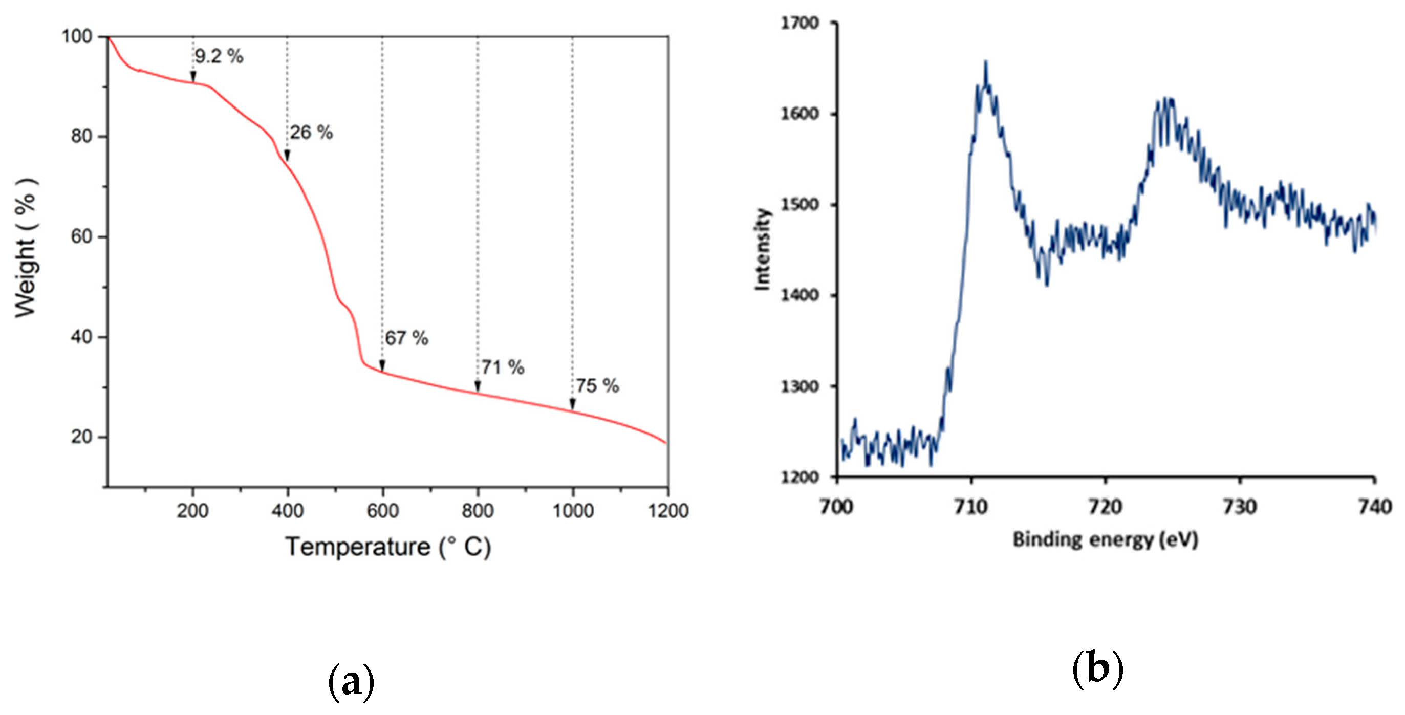 Nanomaterials 09 00641 g003