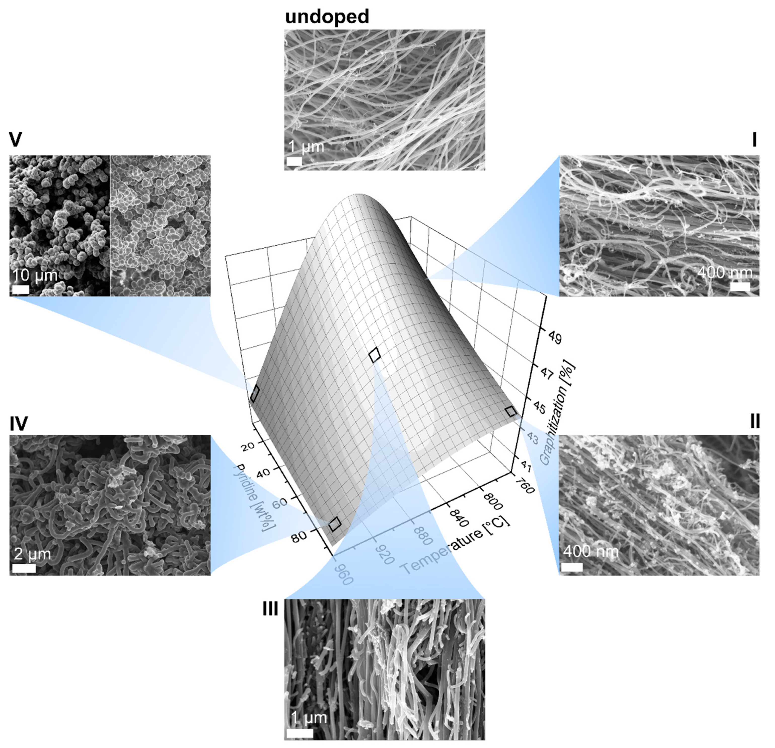 Nanomaterials 09 00643 g007