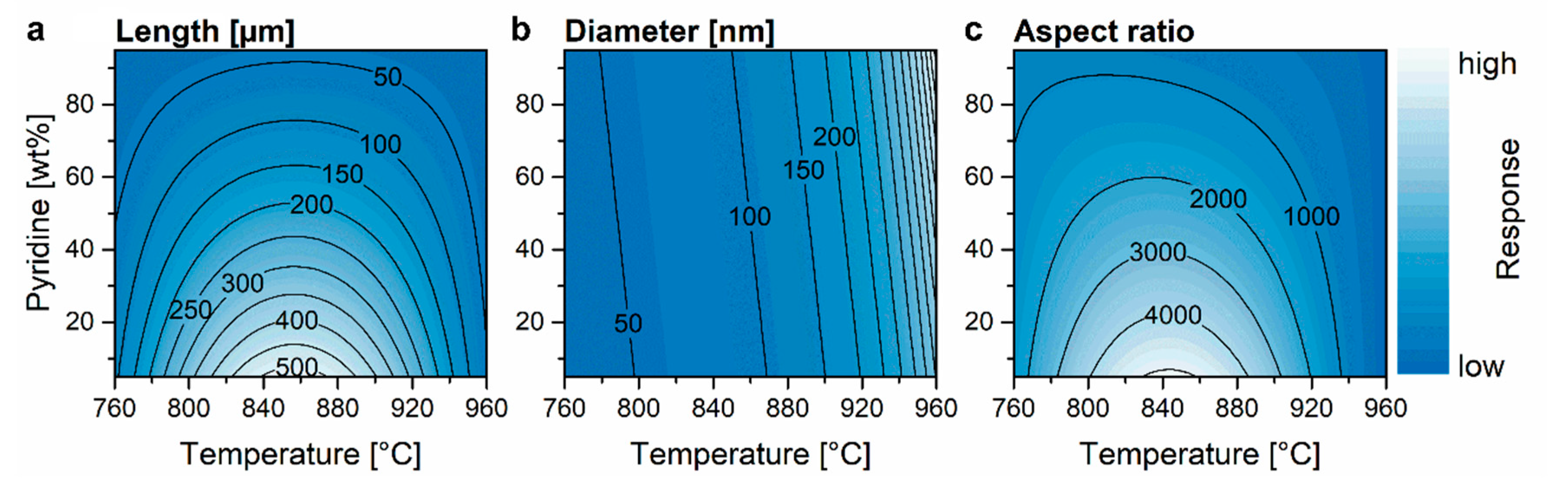 Nanomaterials 09 00643 g008