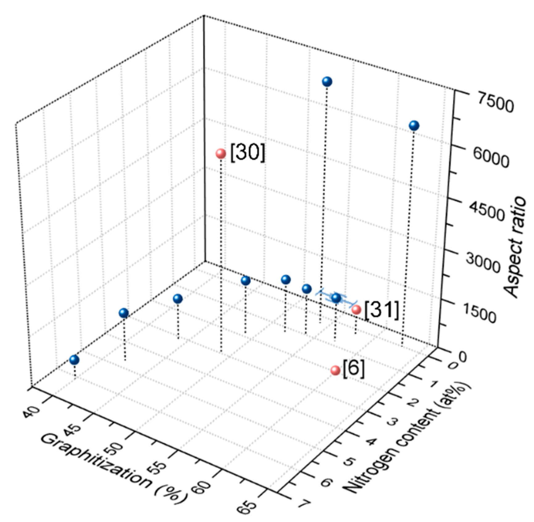 Nanomaterials 09 00643 g012