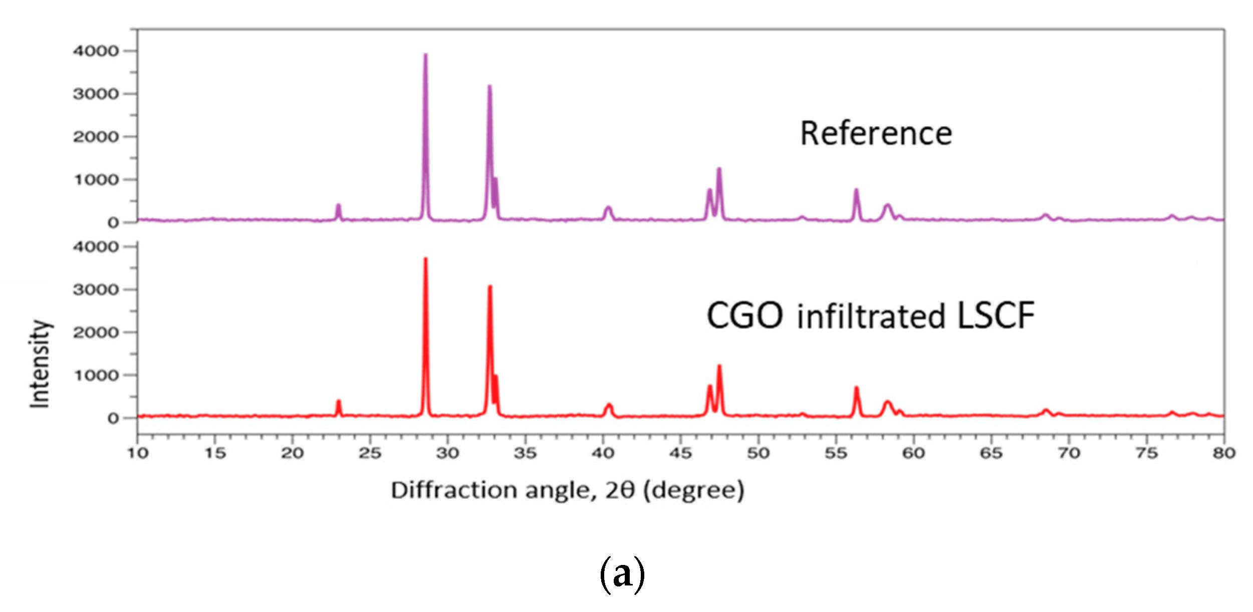 Nanomaterials 09 00654 g005a