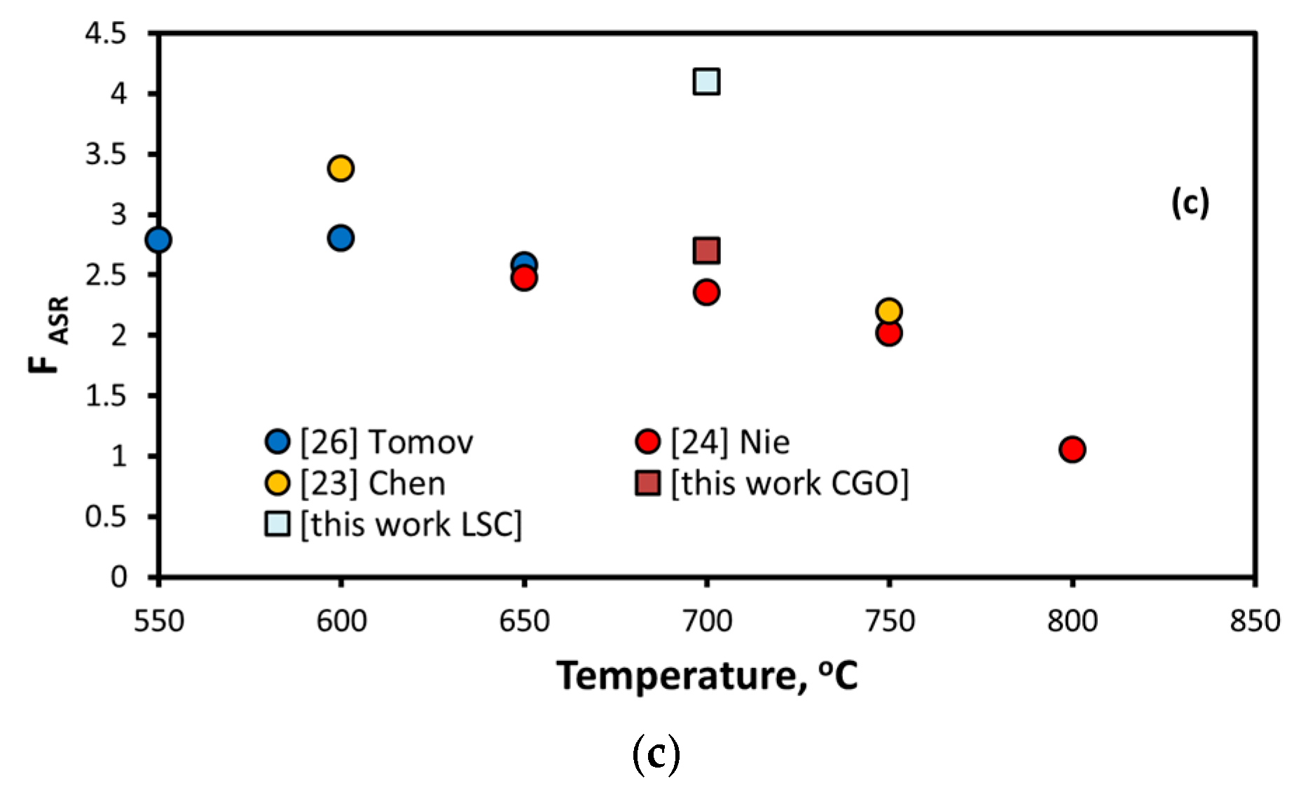 Nanomaterials 09 00654 g007b
