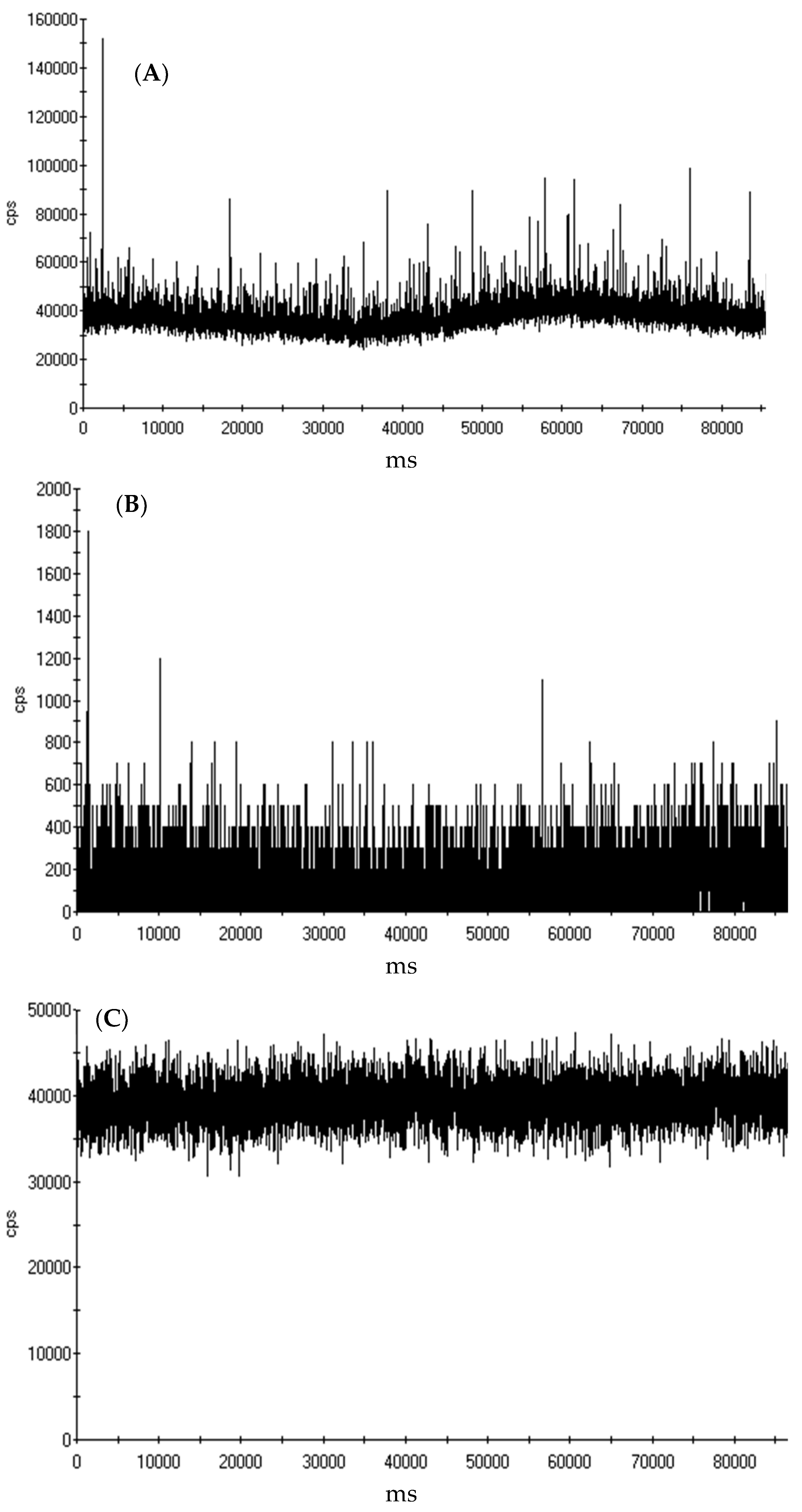 Nanomaterials 09 00670 g003