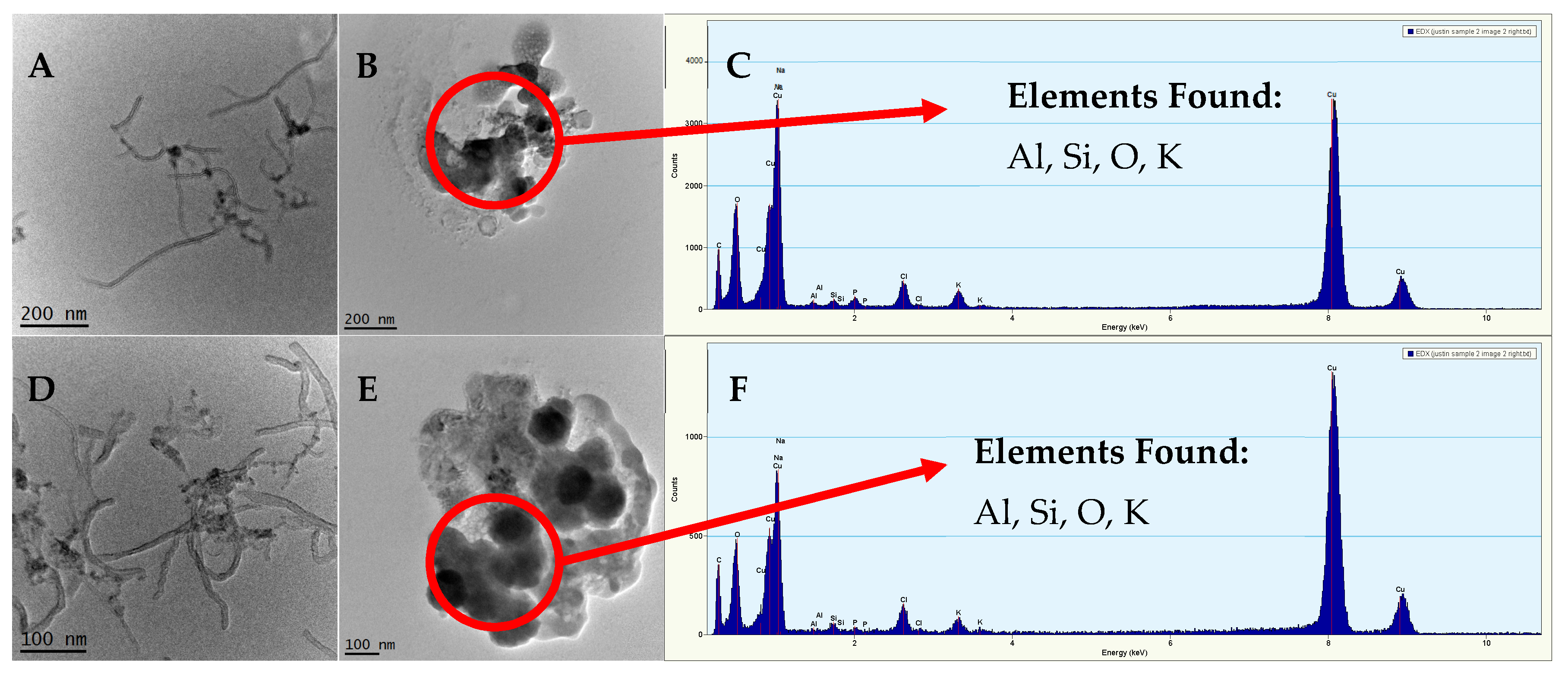Nanomaterials 09 00670 g004