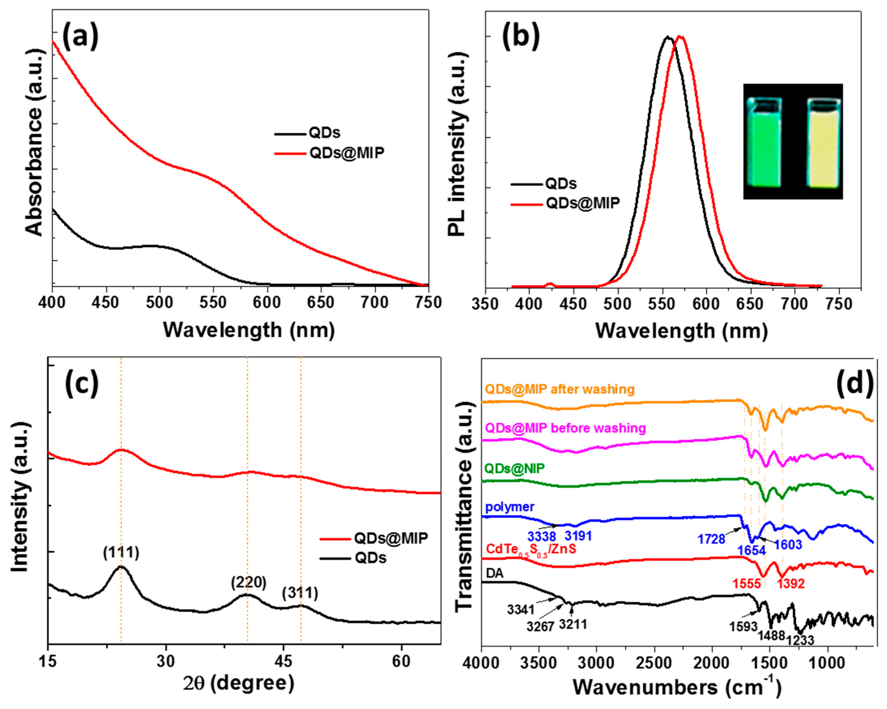 Nanomaterials 09 00693 g001