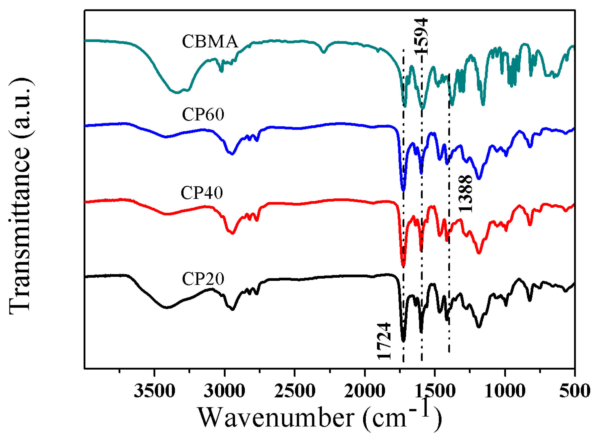 Nanomaterials 09 00706 g003