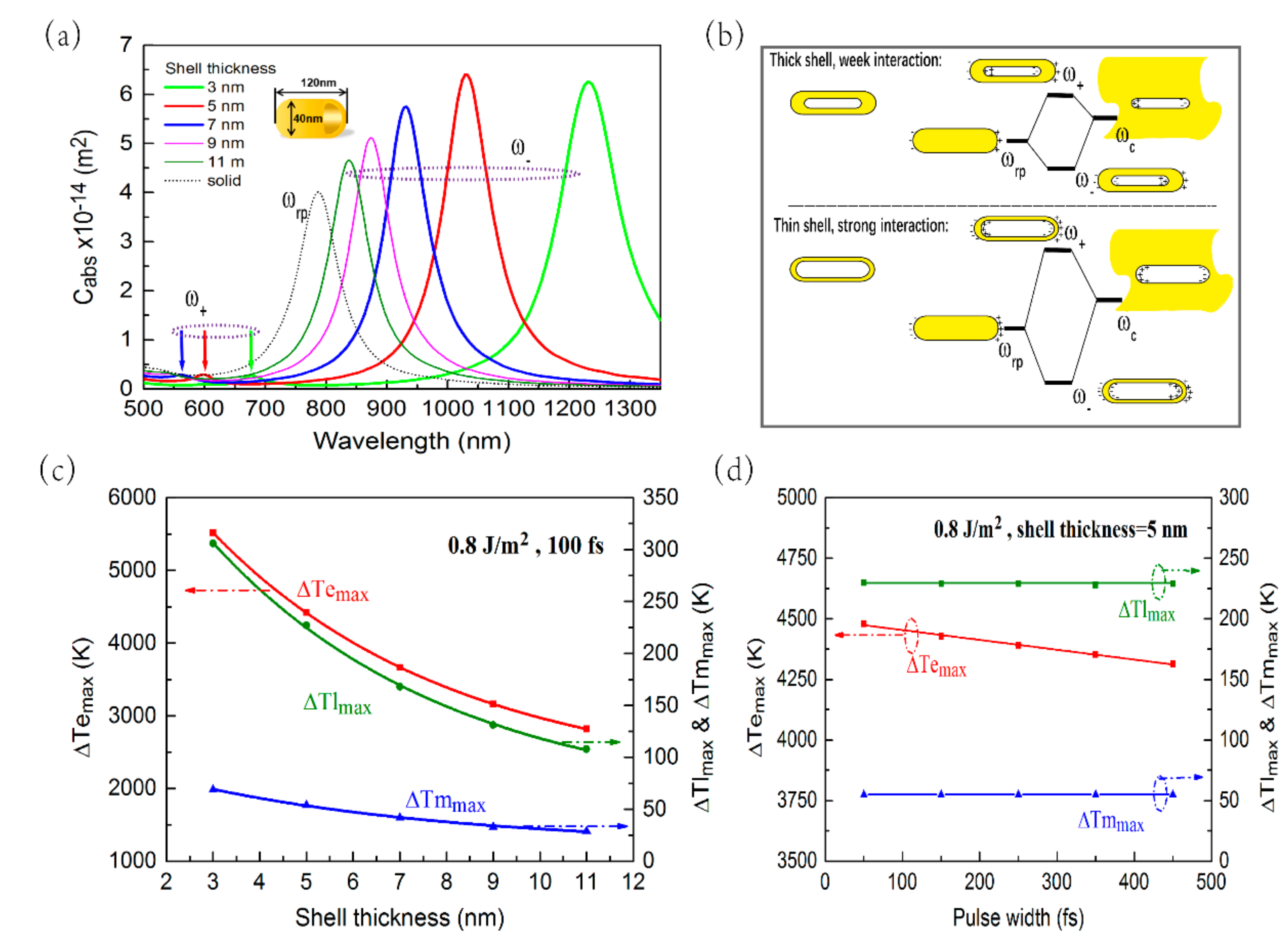 Nanomaterials 09 00711 g004