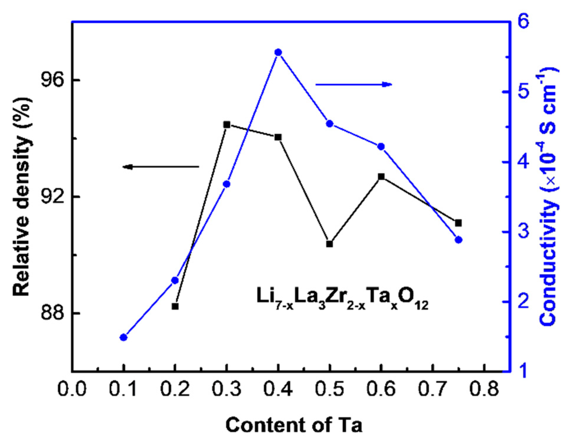 Nanomaterials 09 00721 g002