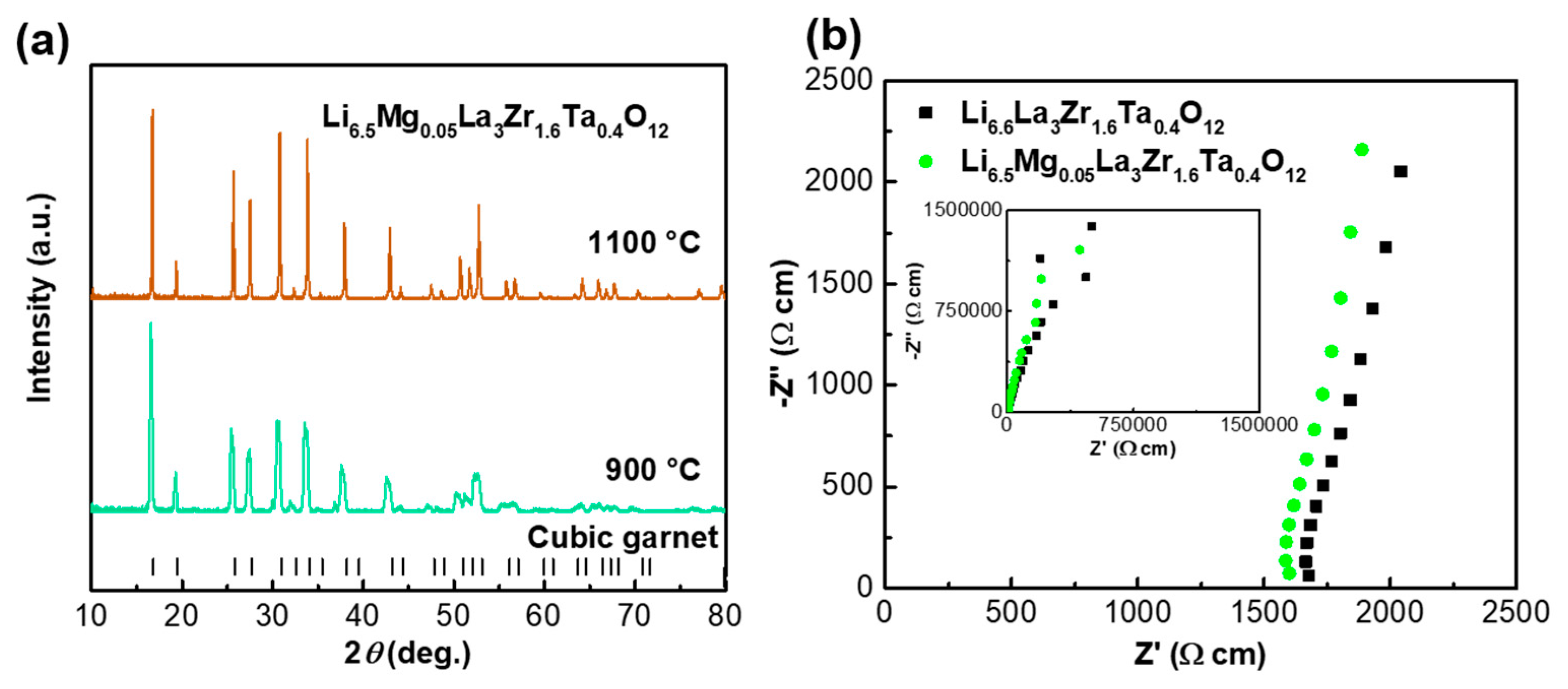 Nanomaterials 09 00721 g003