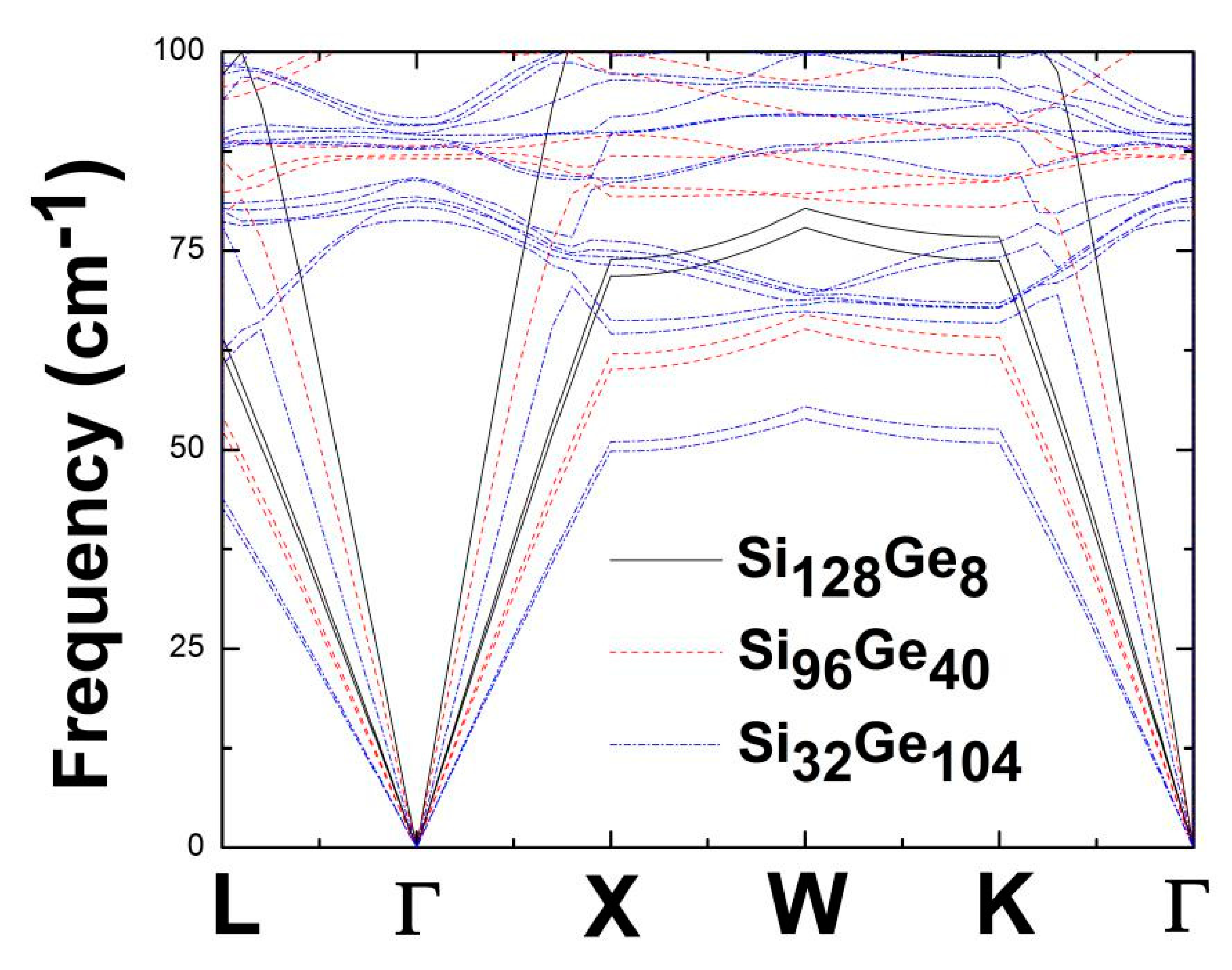 Nanomaterials 09 00723 g007