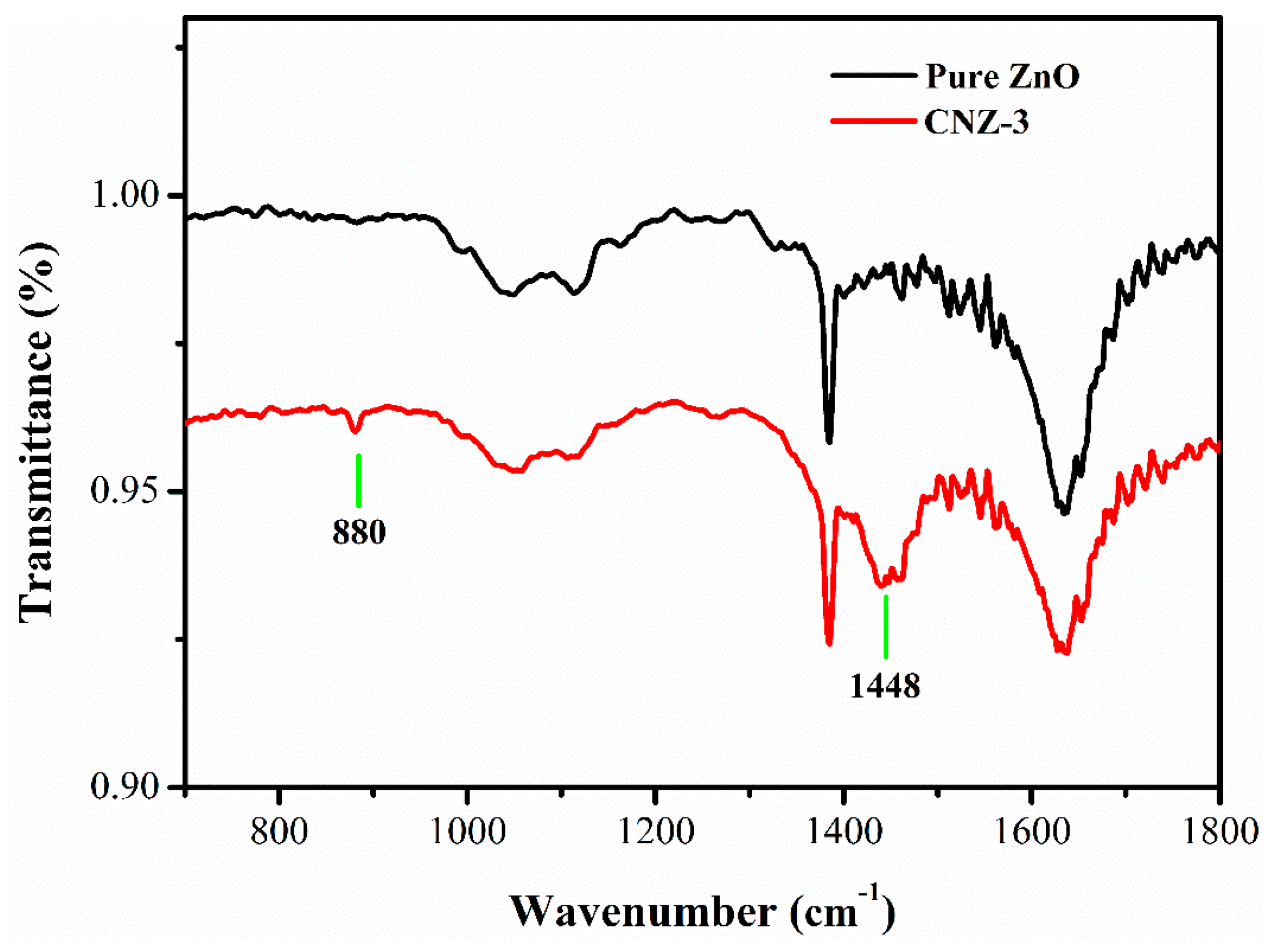 Nanomaterials 09 00724 g005
