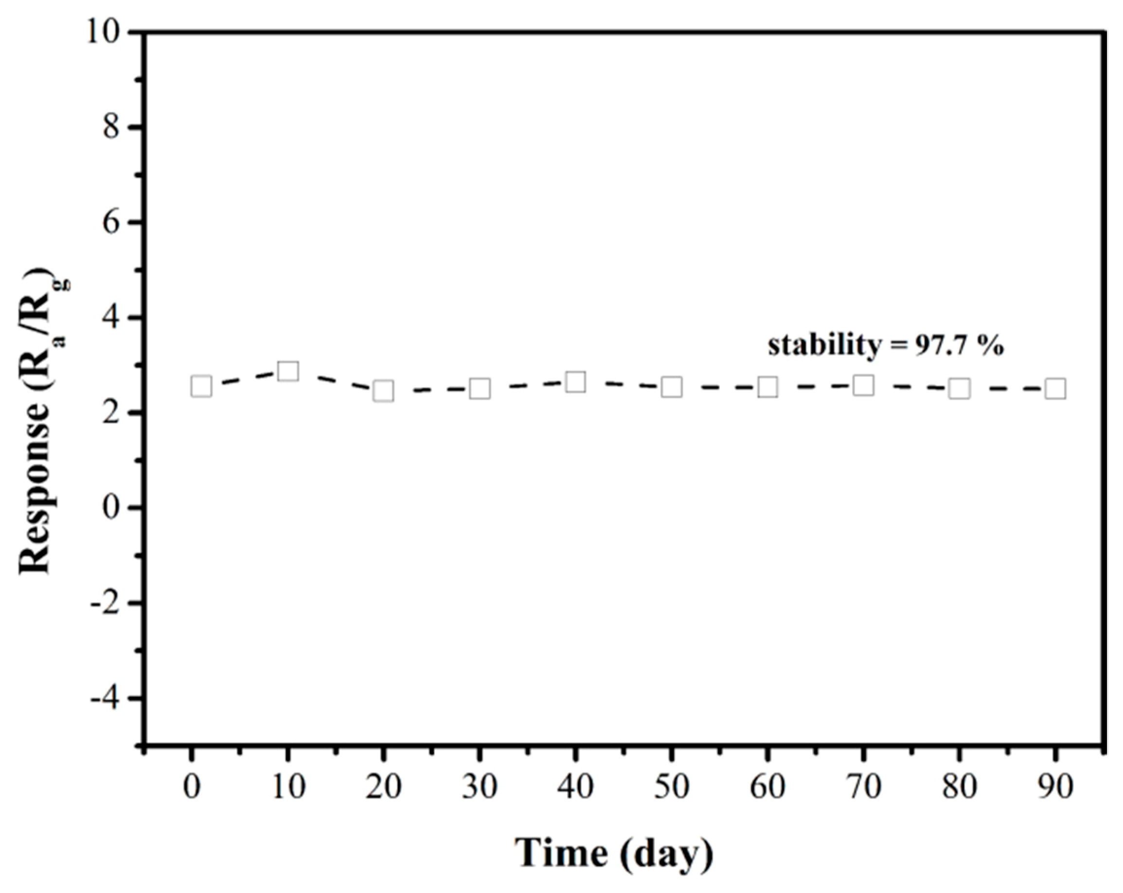 Nanomaterials 09 00724 g011