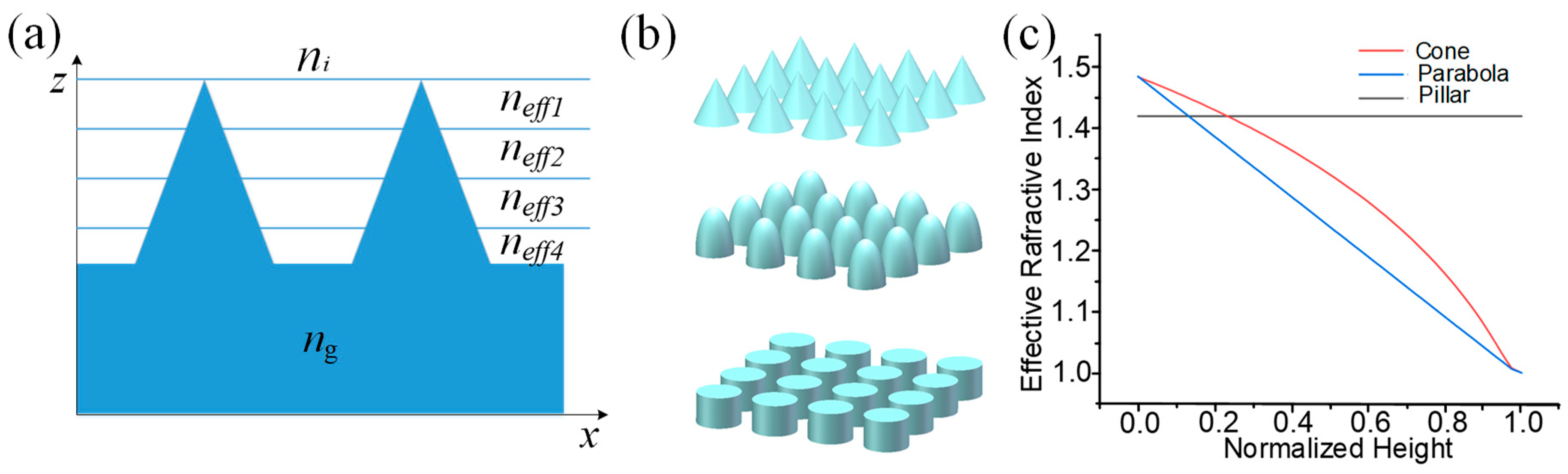 Nanomaterials 09 00747 g001