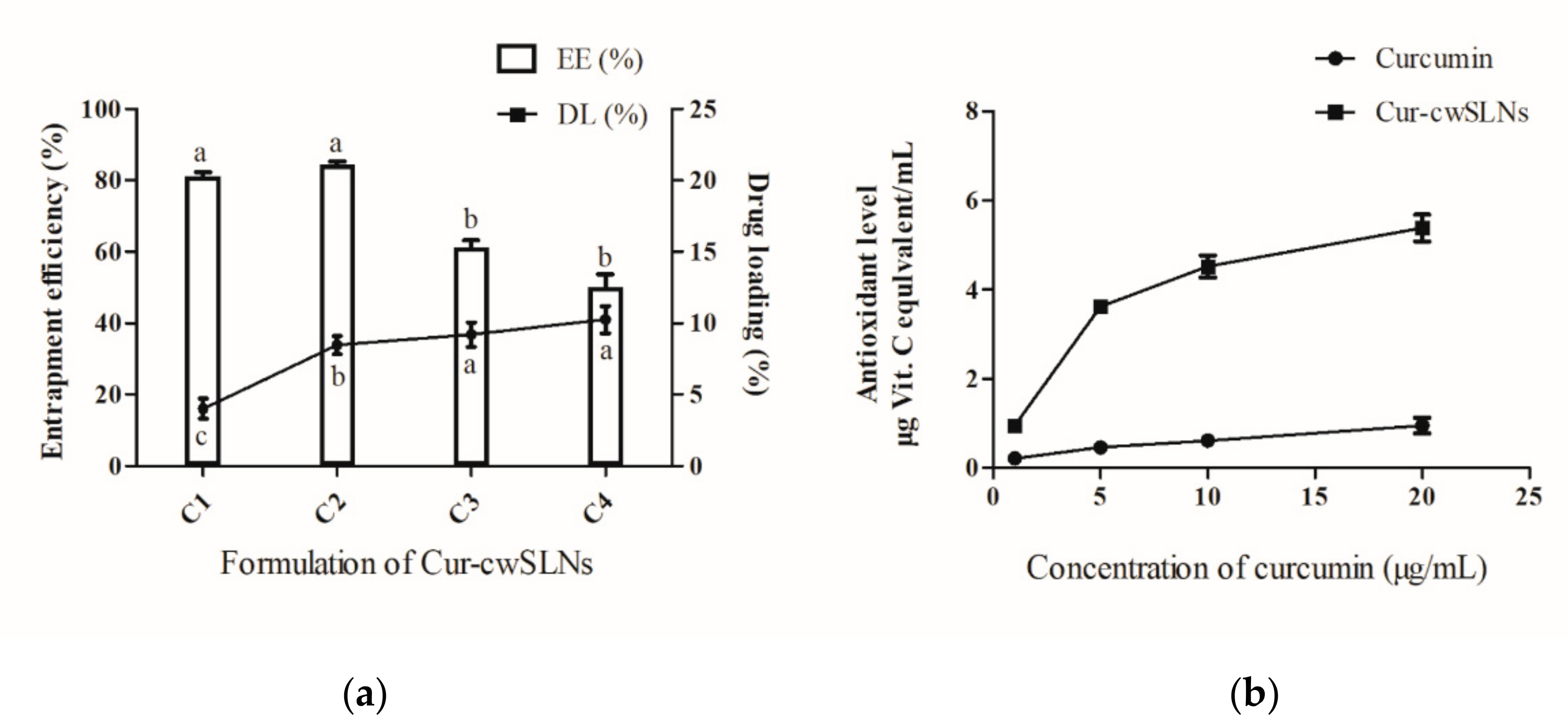 Nanomaterials Free FullText Chinese White Wax Solid Lipid