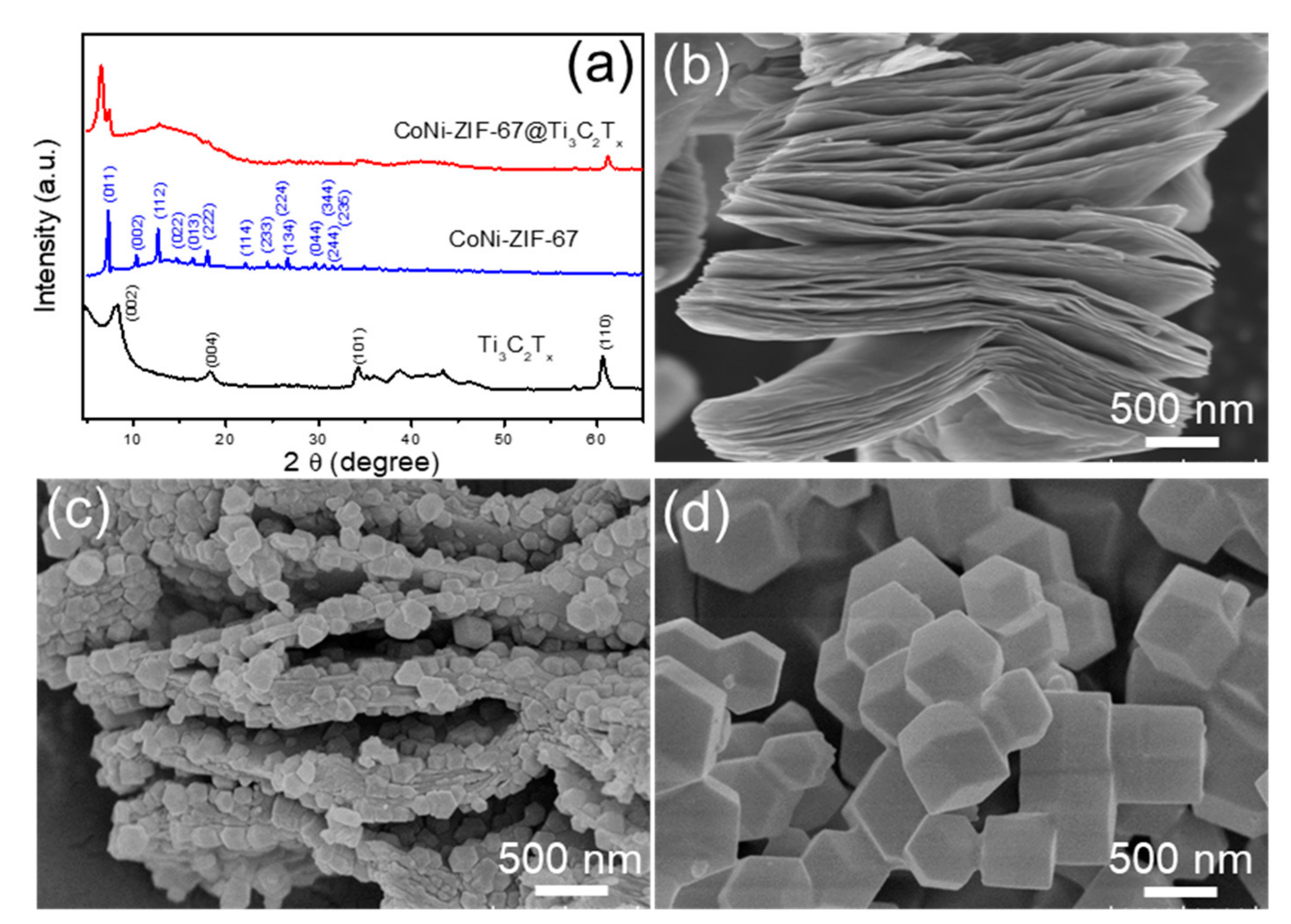 Nanomaterials 09 00775 g002