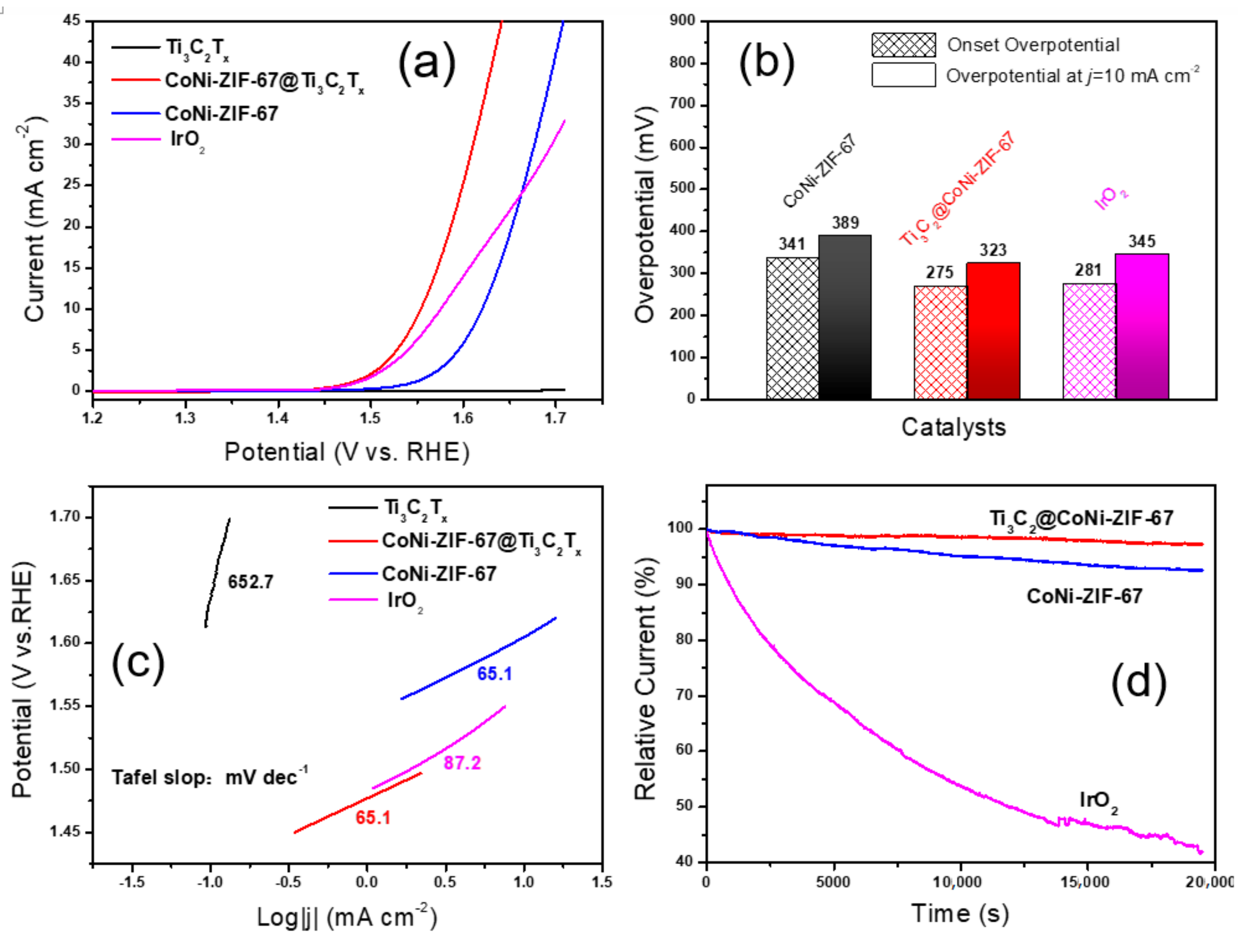 Nanomaterials 09 00775 g005