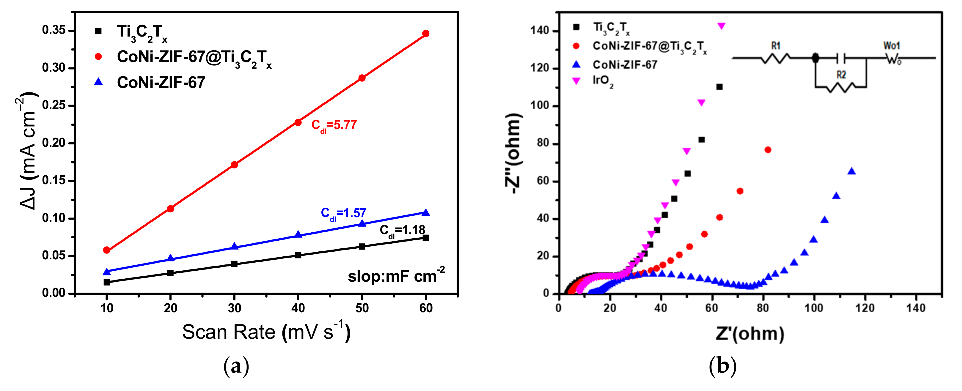 Nanomaterials 09 00775 g006