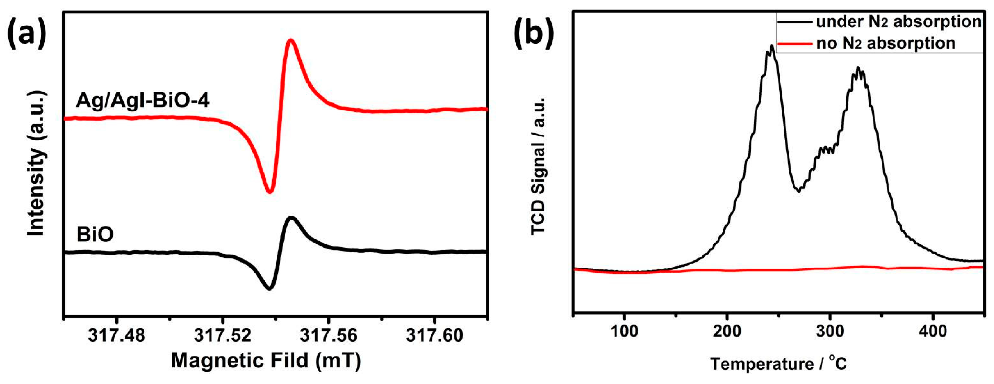 Nanomaterials 09 00781 g007