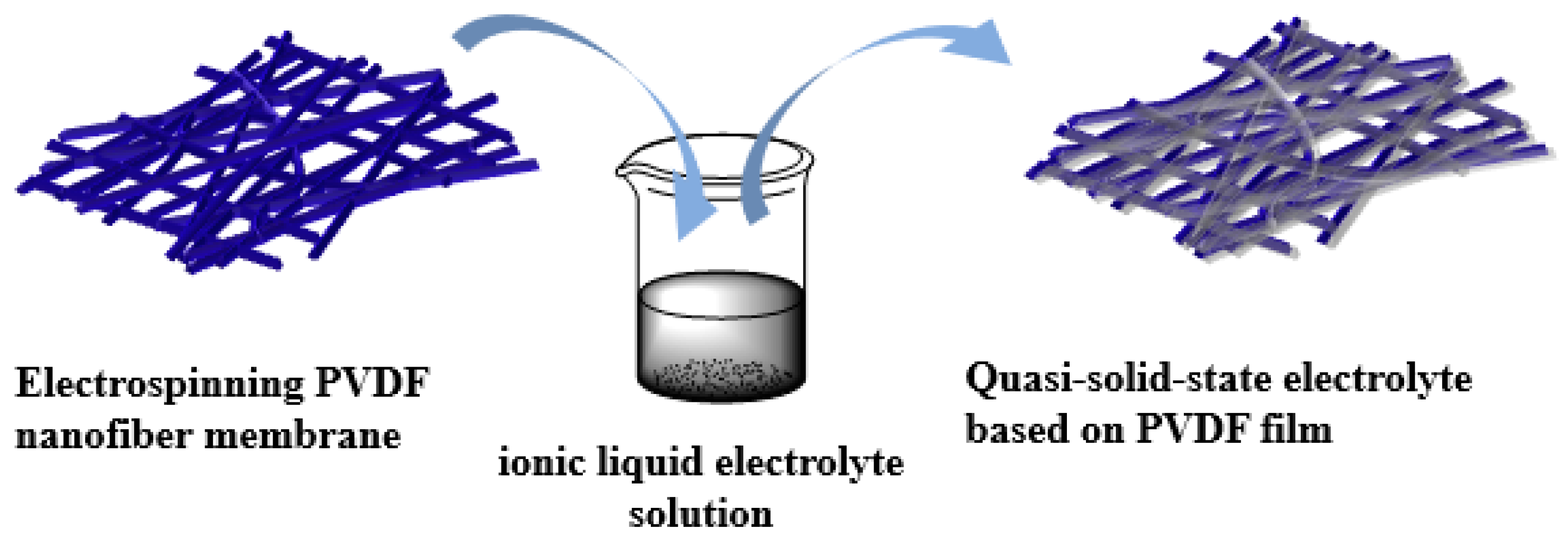 Nanomaterials 09 00783 g002