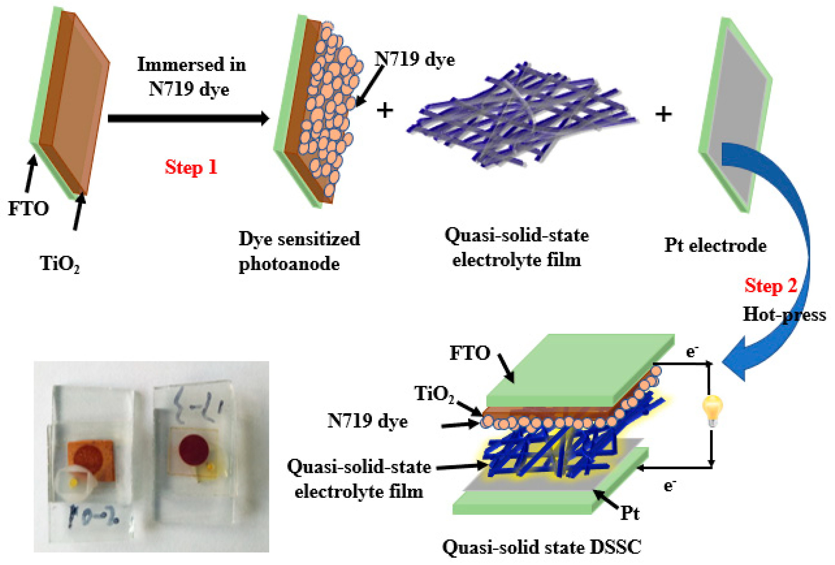 Nanomaterials 09 00783 g003