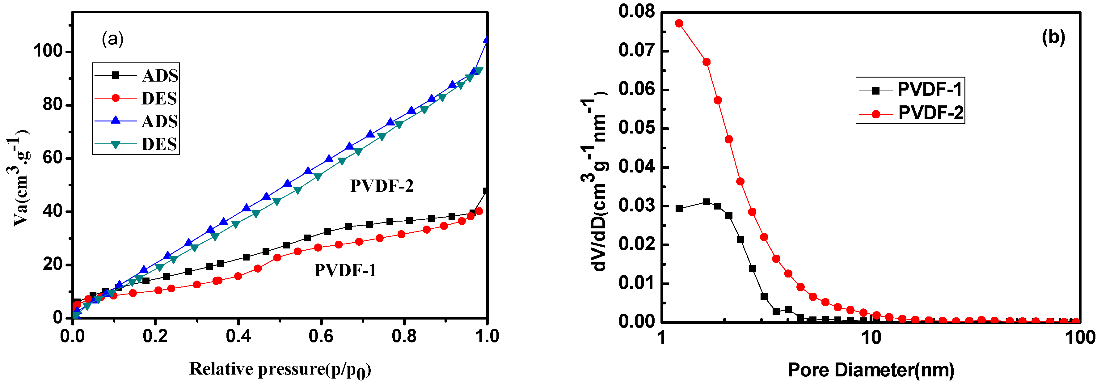 Nanomaterials 09 00783 g005