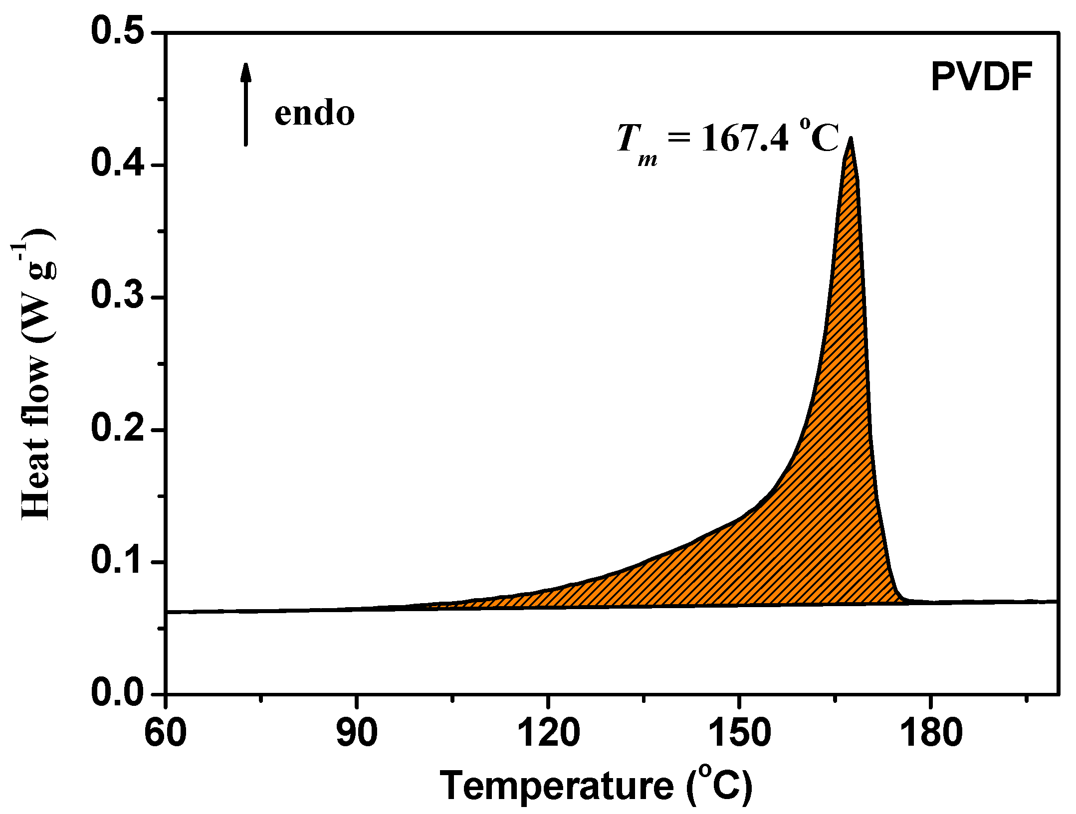 Nanomaterials 09 00783 g007