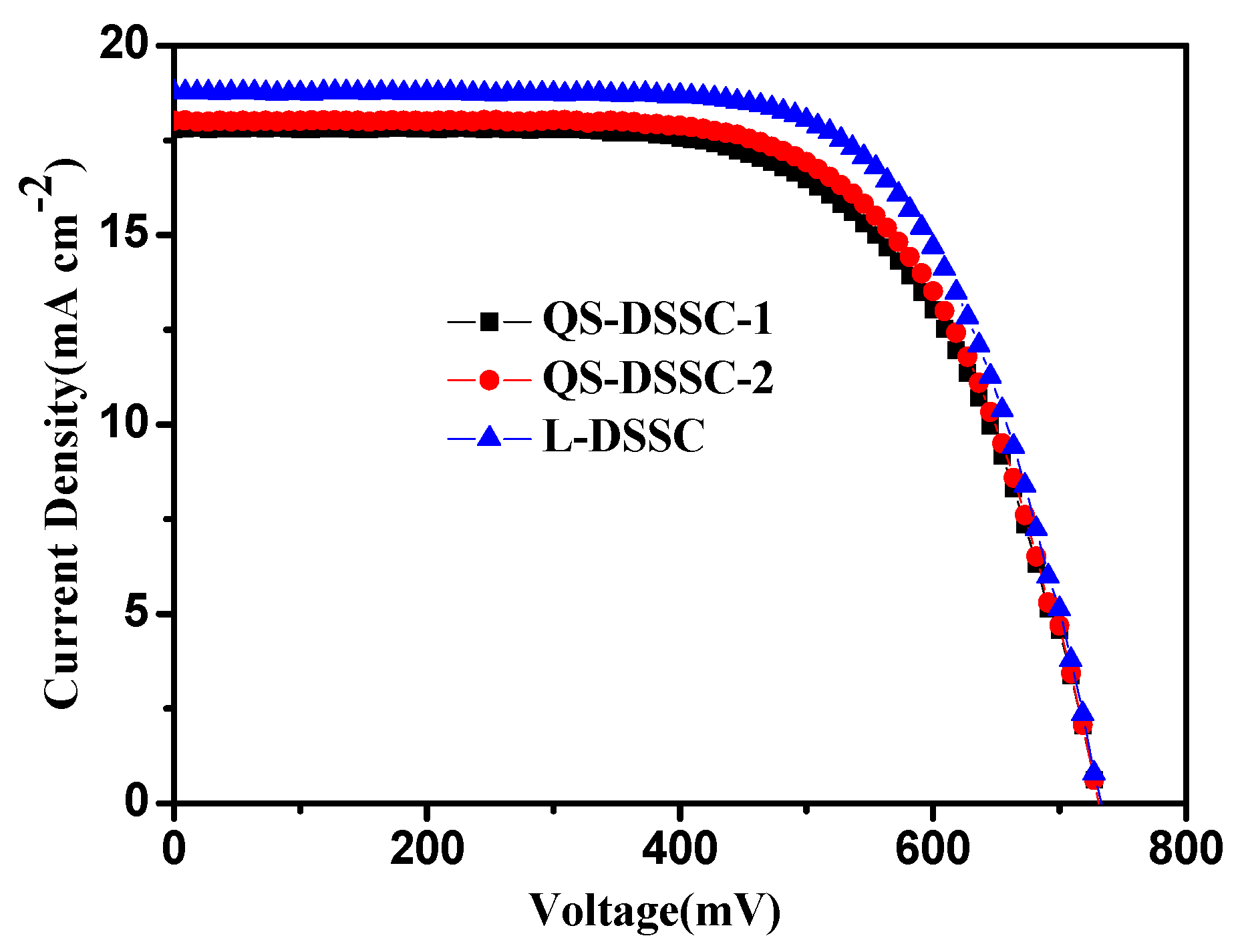 Nanomaterials 09 00783 g009