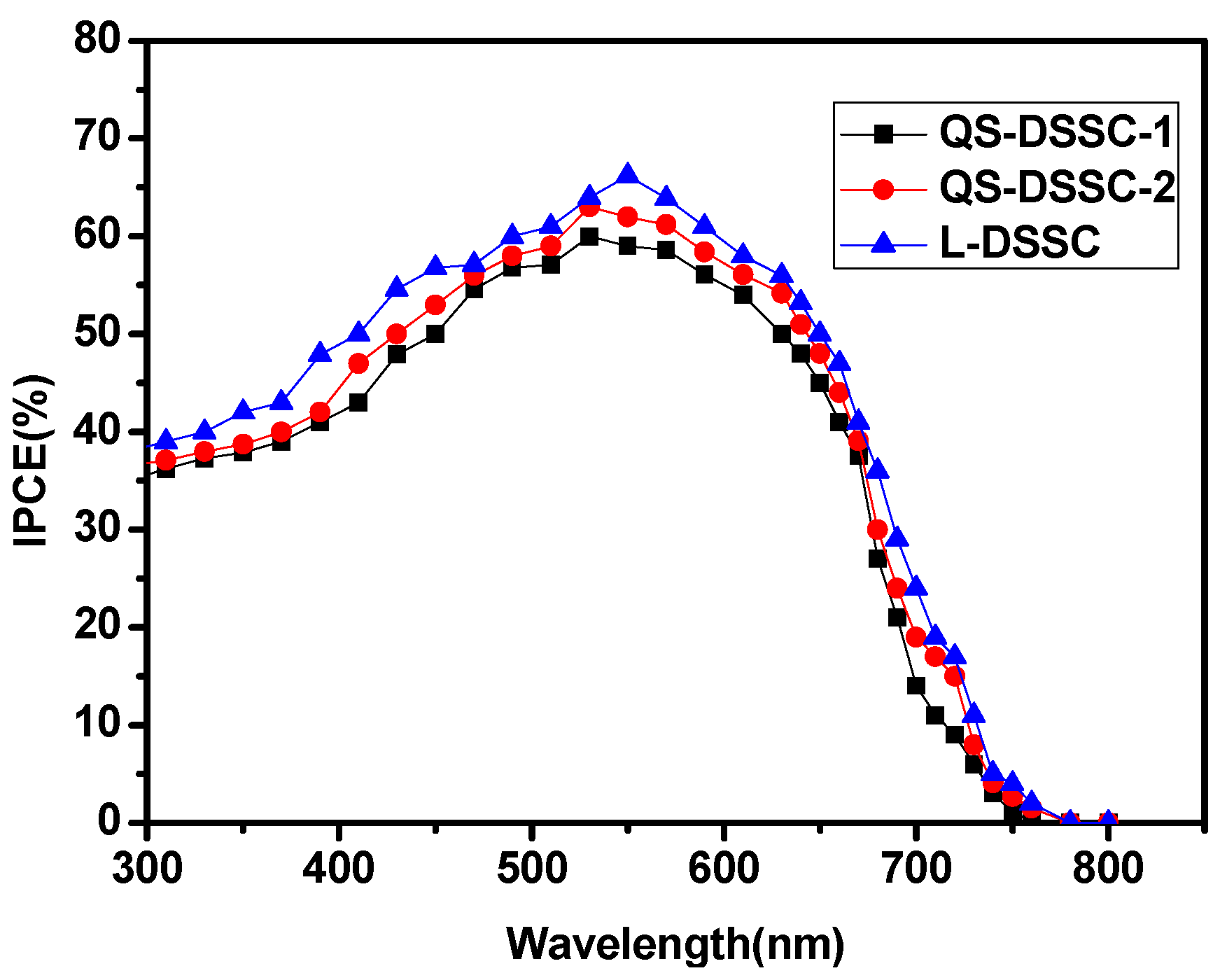 Nanomaterials 09 00783 g010