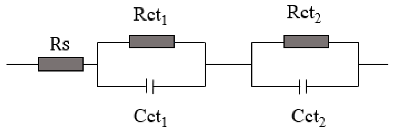 Nanomaterials 09 00783 g012