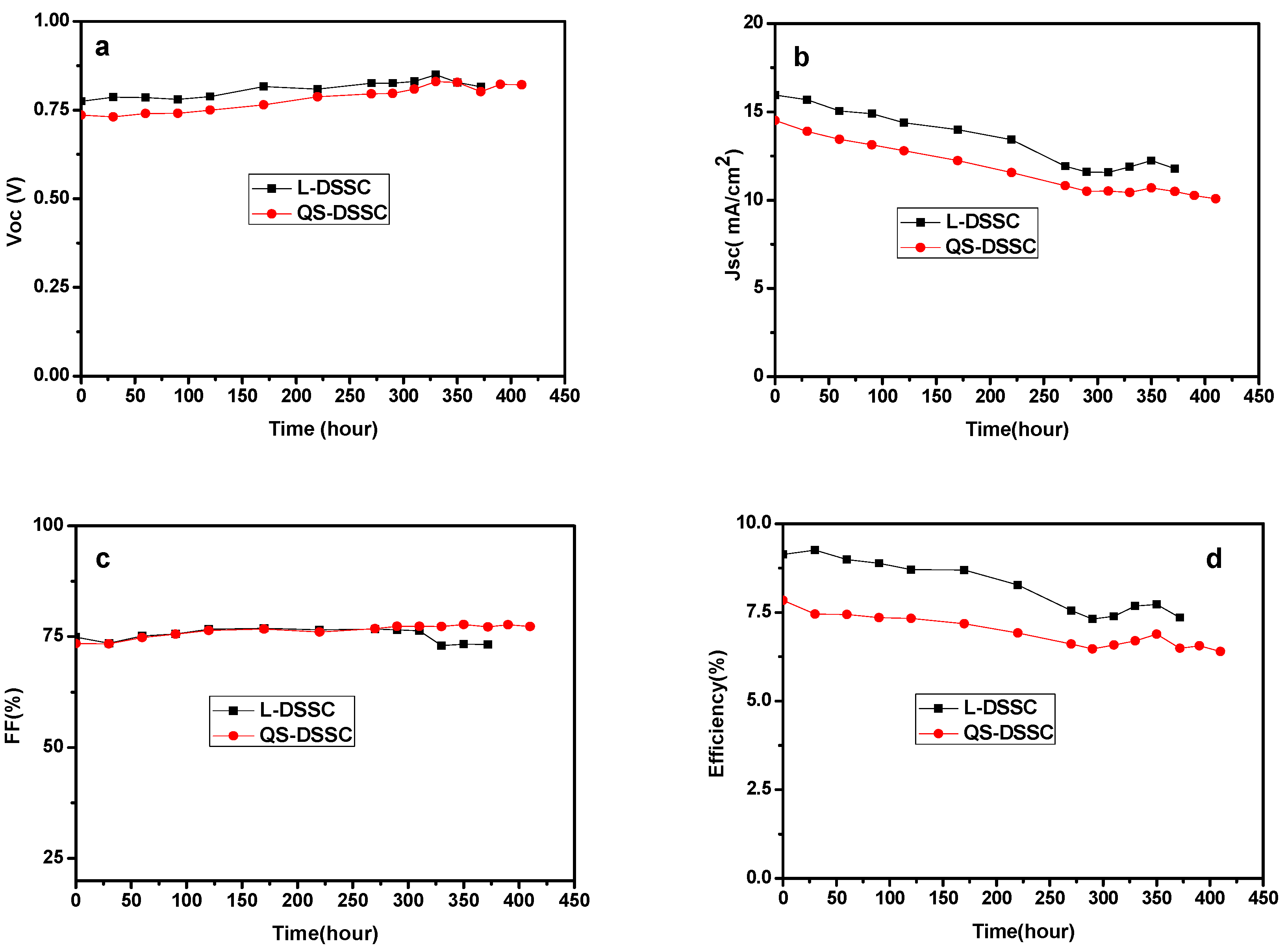 Nanomaterials 09 00783 g013