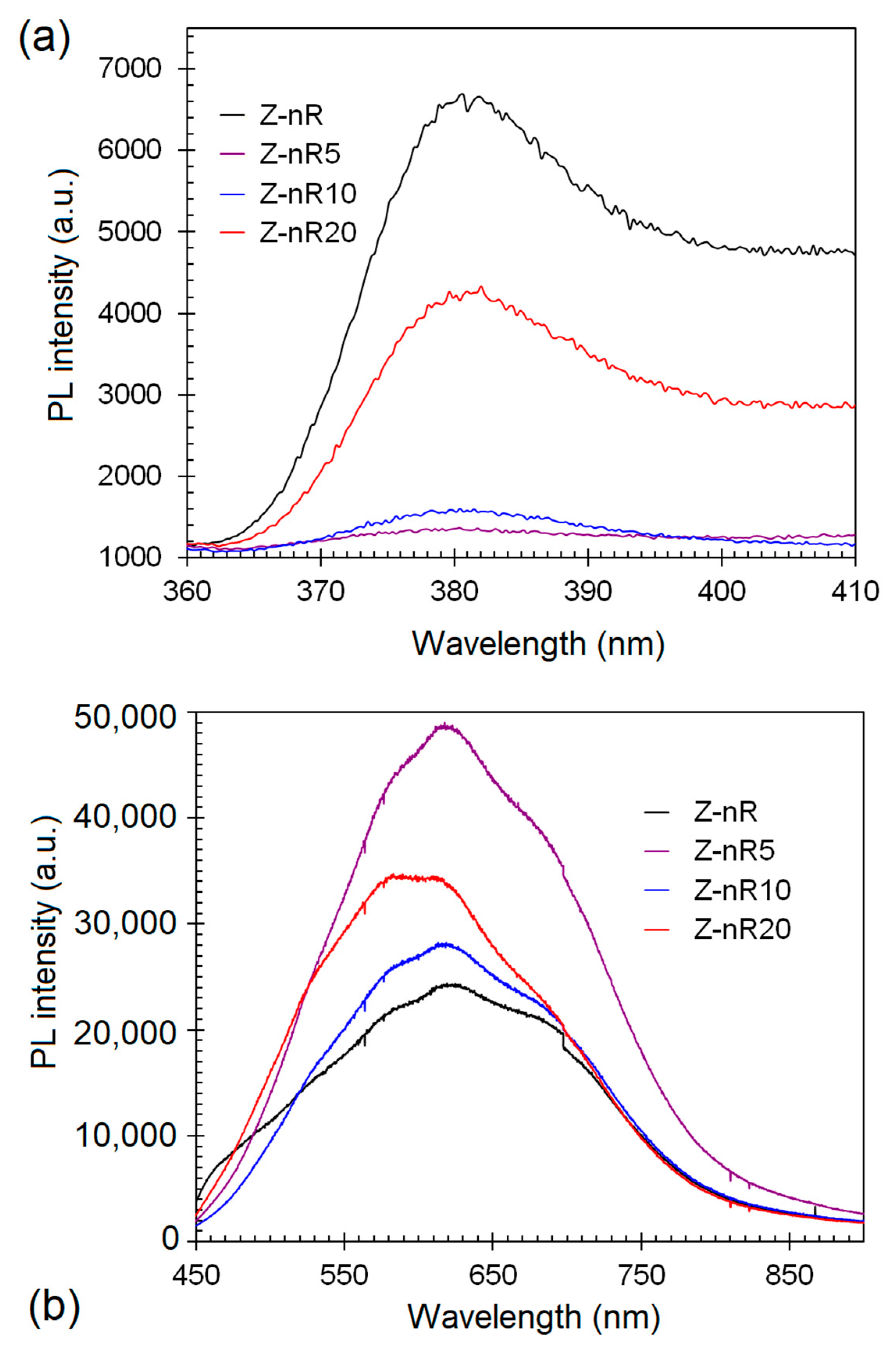 Nanomaterials 09 00794 g003