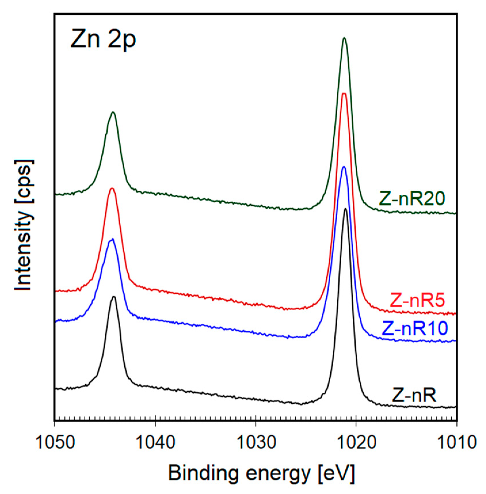 Nanomaterials 09 00794 g007