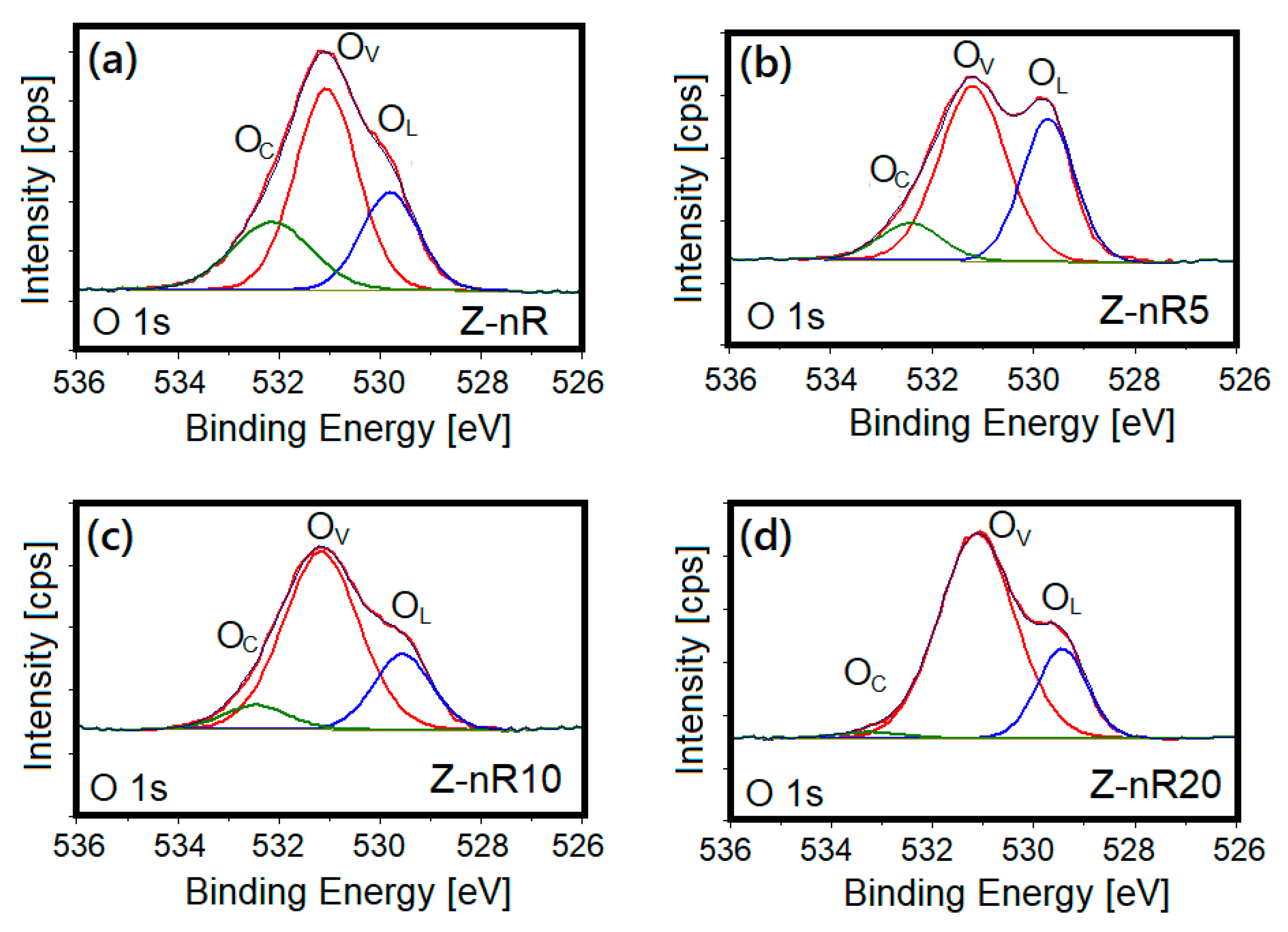 Nanomaterials 09 00794 g009