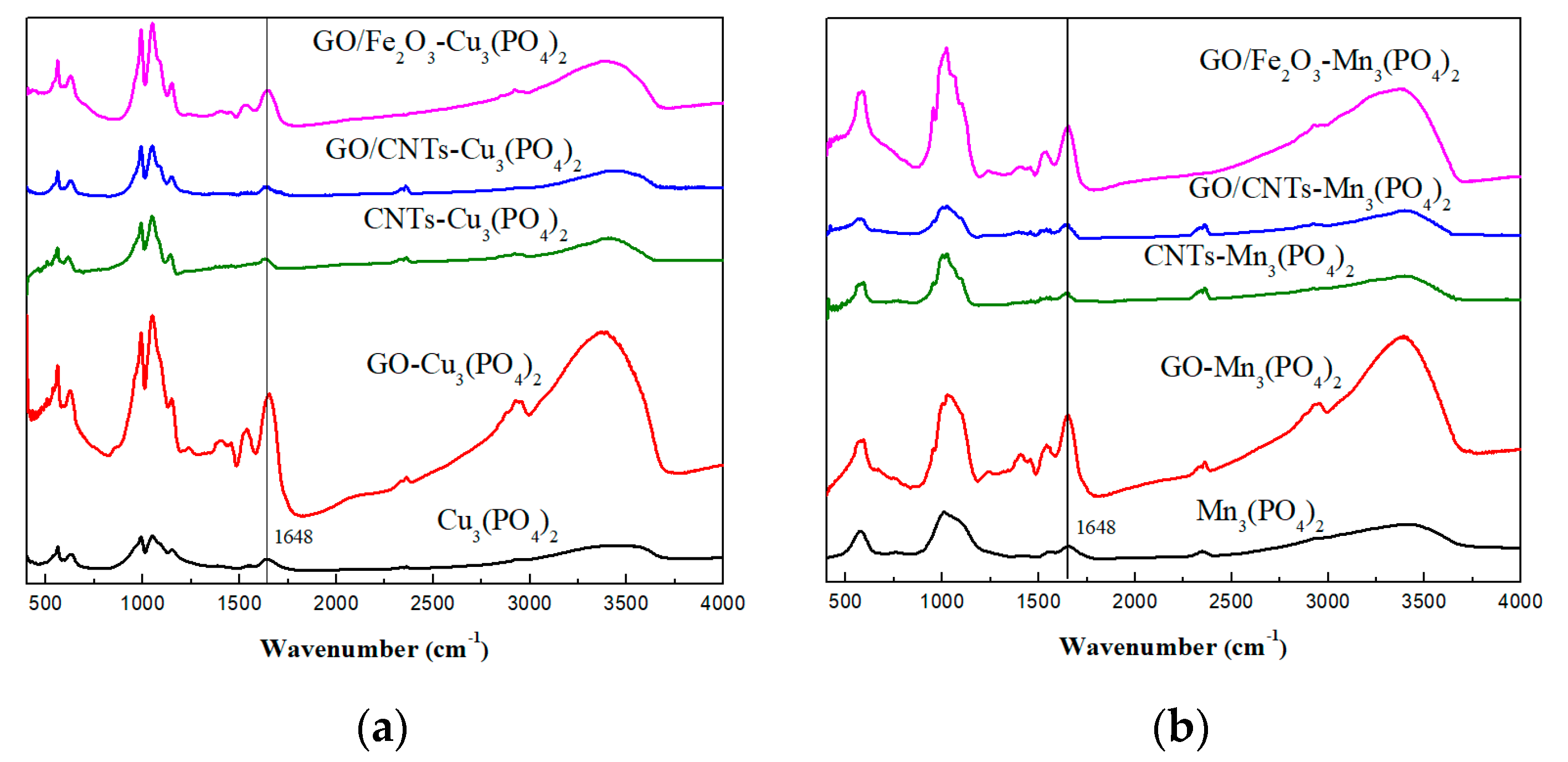 Nanomaterials 09 00808 g003
