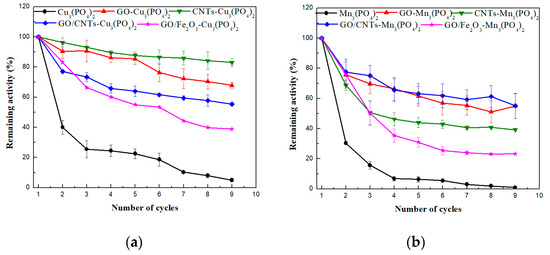 Nanomaterials Free Full Text Development Of Effective Lipase Hybrid Nanoflowers Enriched With Carbon And Magnetic Nanomaterials For Biocatalytic Transformations Html