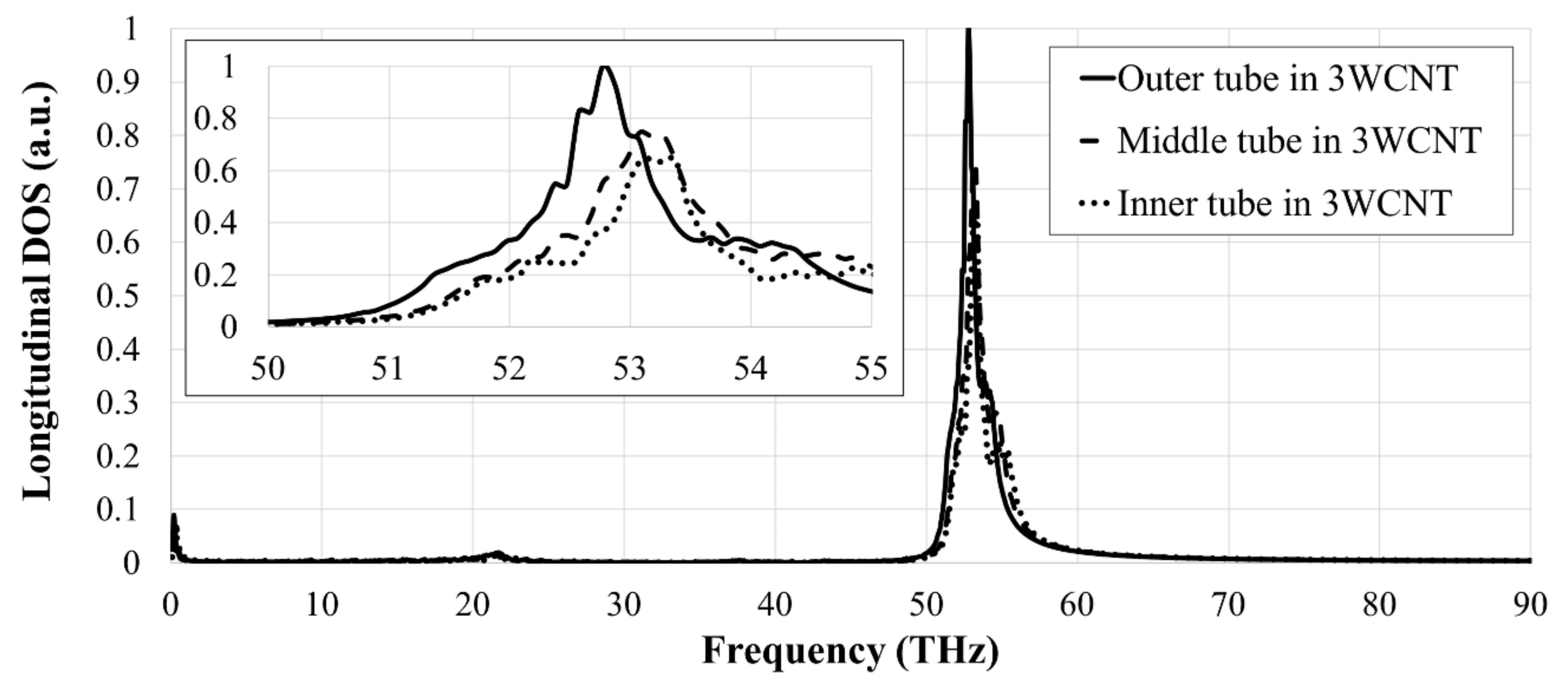 Nanomaterials 09 00809 g004